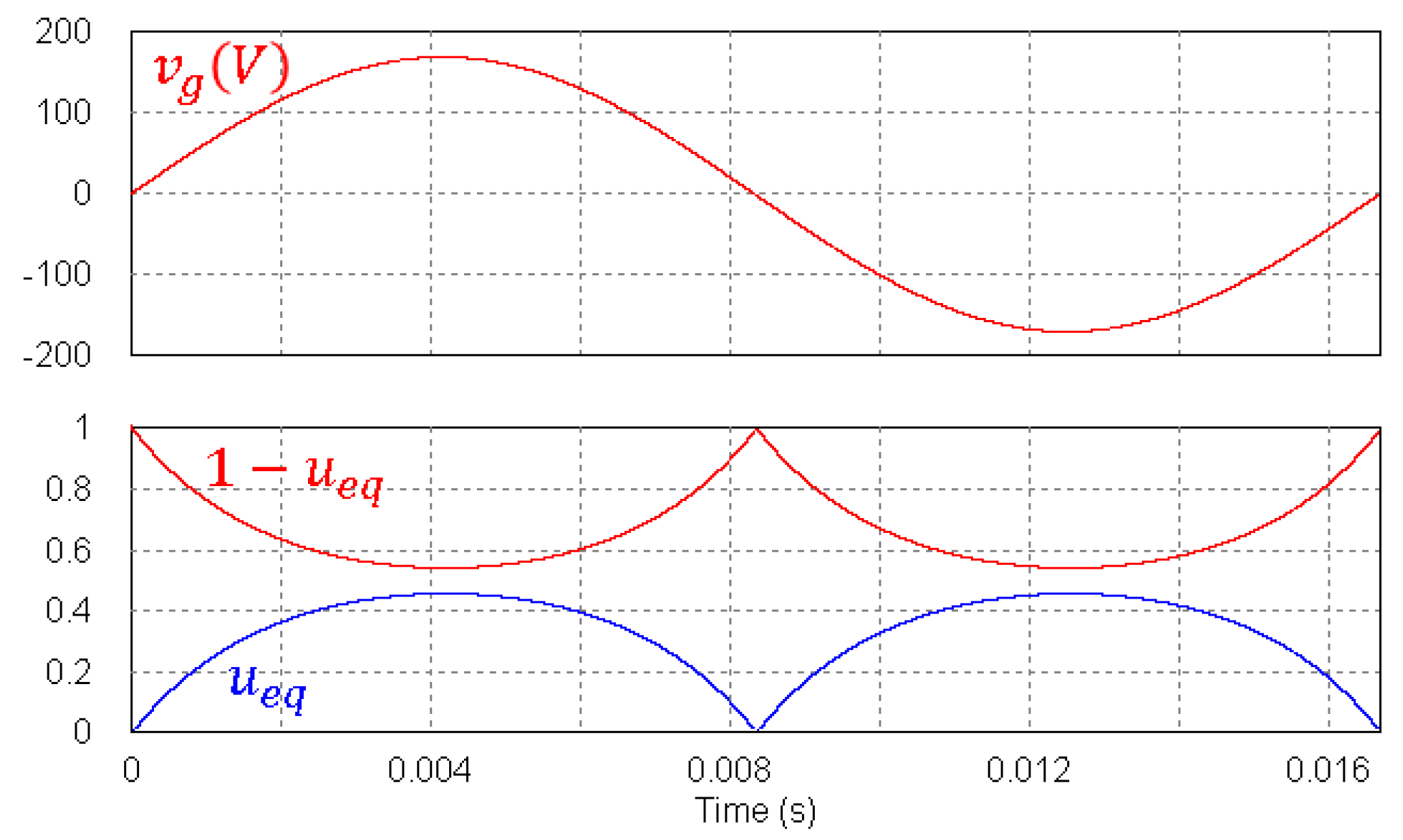 Energies 12 03463 g006 Energies 12 03463 g006
