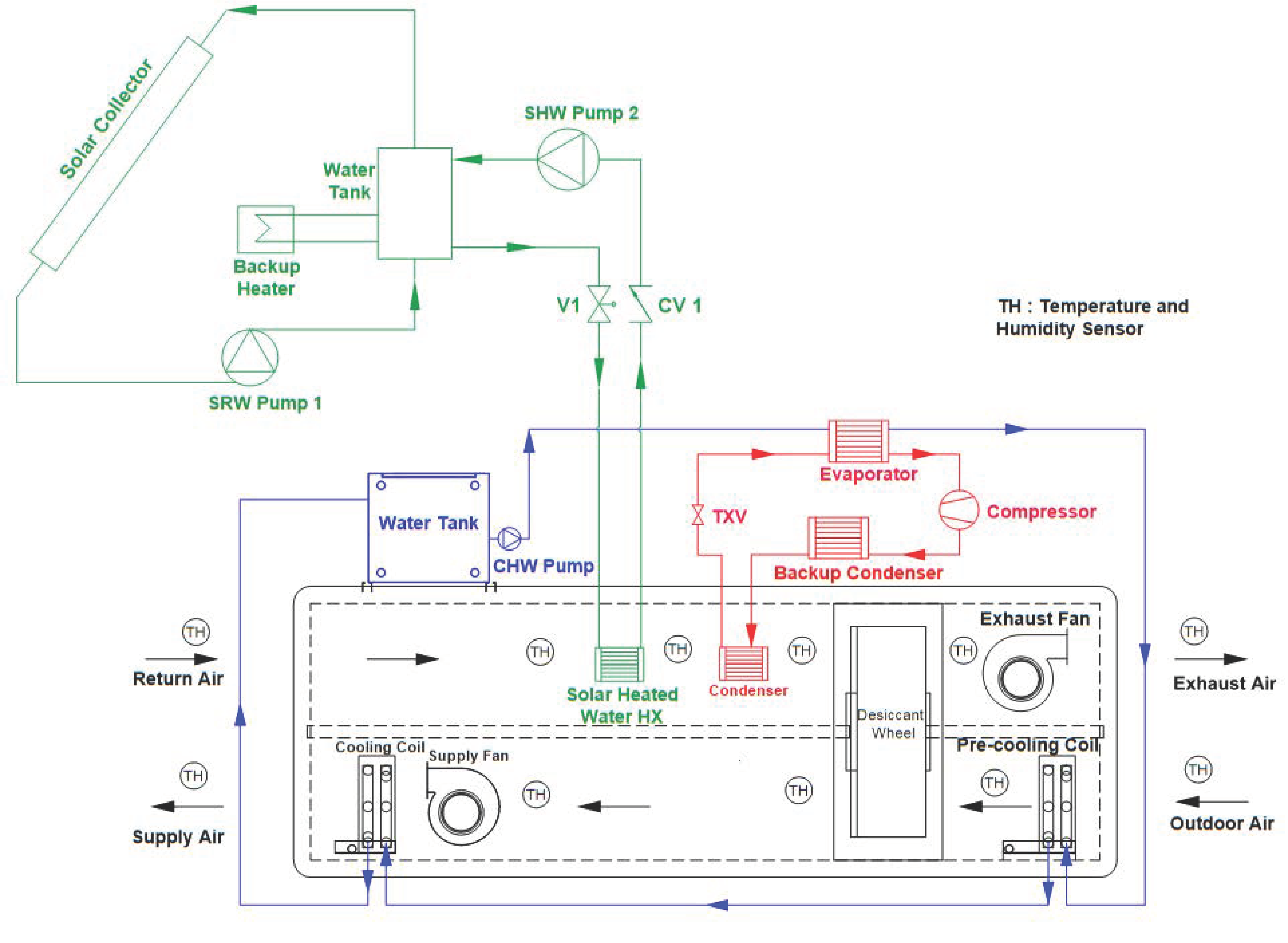 Energies 12 03470 g003