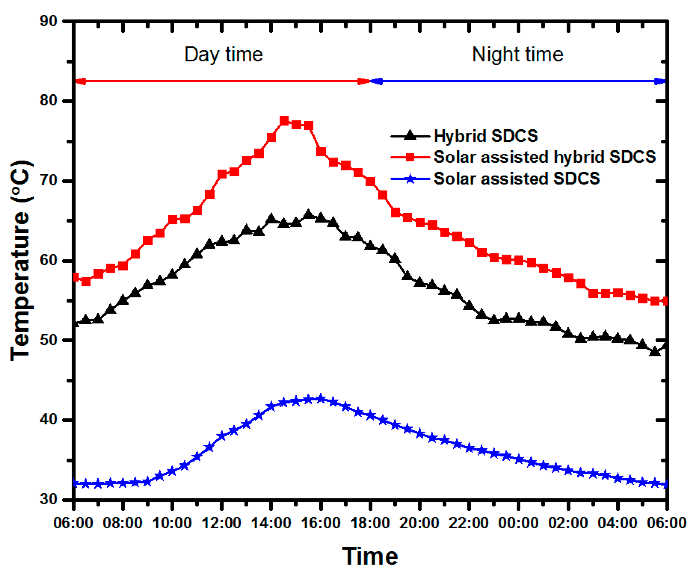 Energies 12 03470 g004