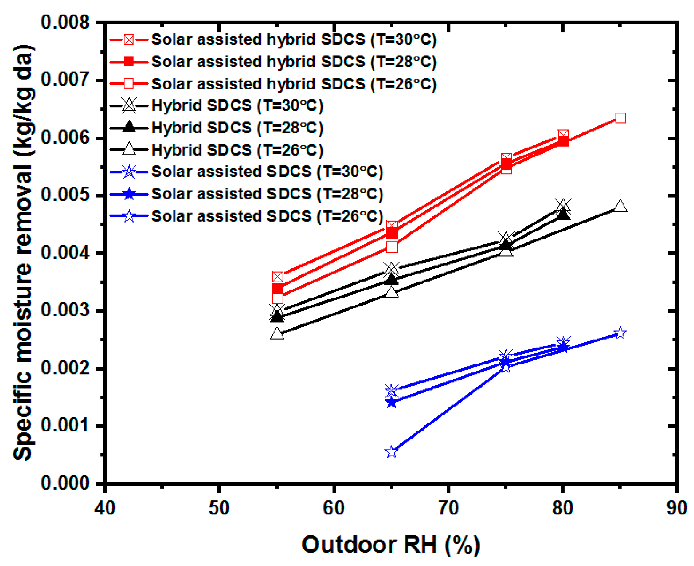 Energies 12 03470 g006