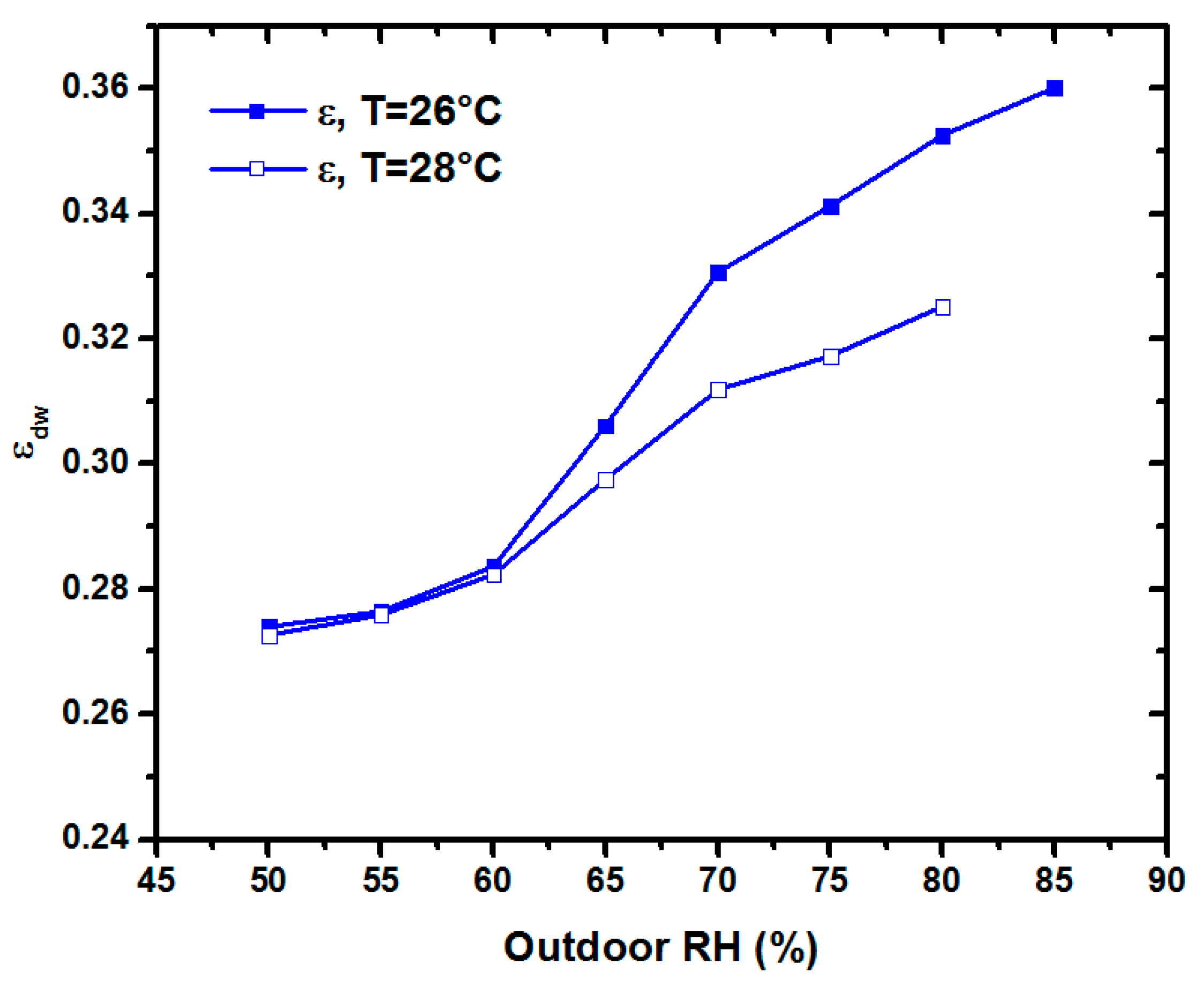 Energies 12 03470 g008
