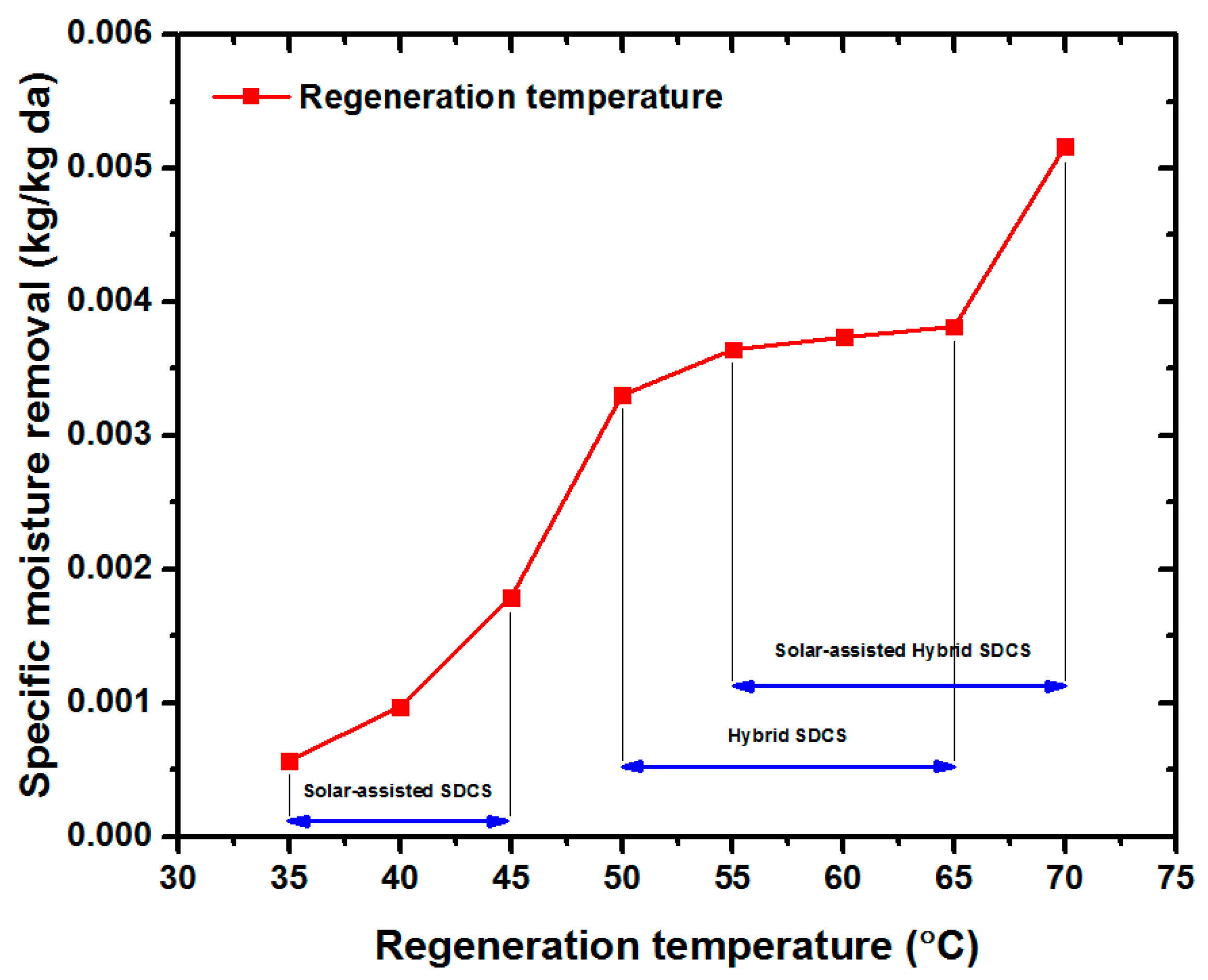 Energies 12 03470 g009