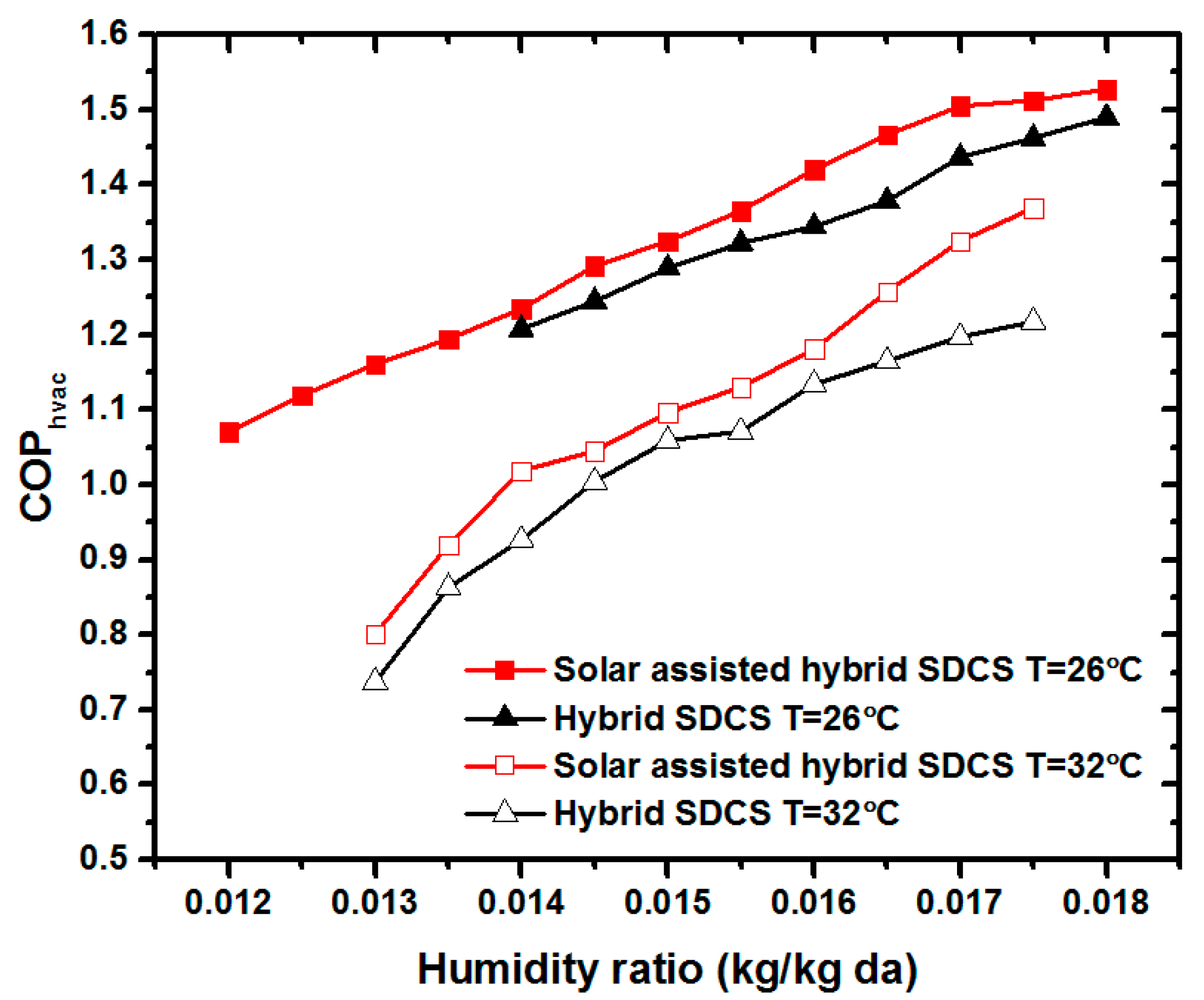 Energies 12 03470 g012