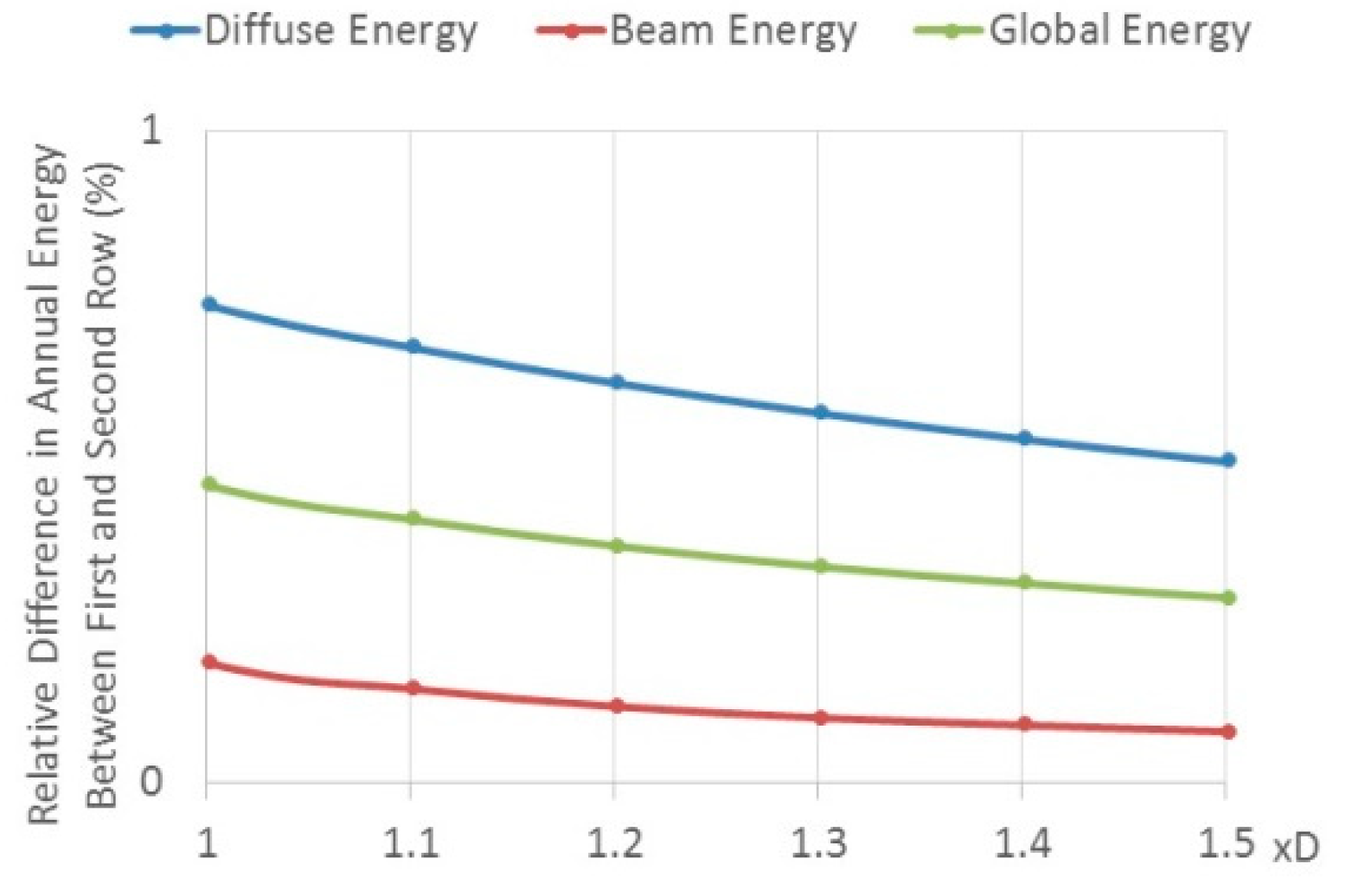 Energies 12 03471 g005