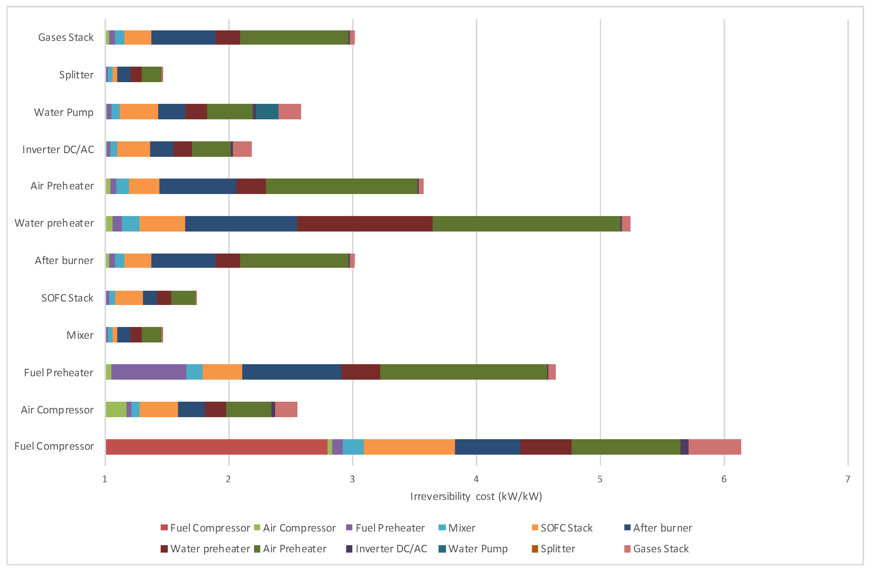 Energies 12 03476 g004