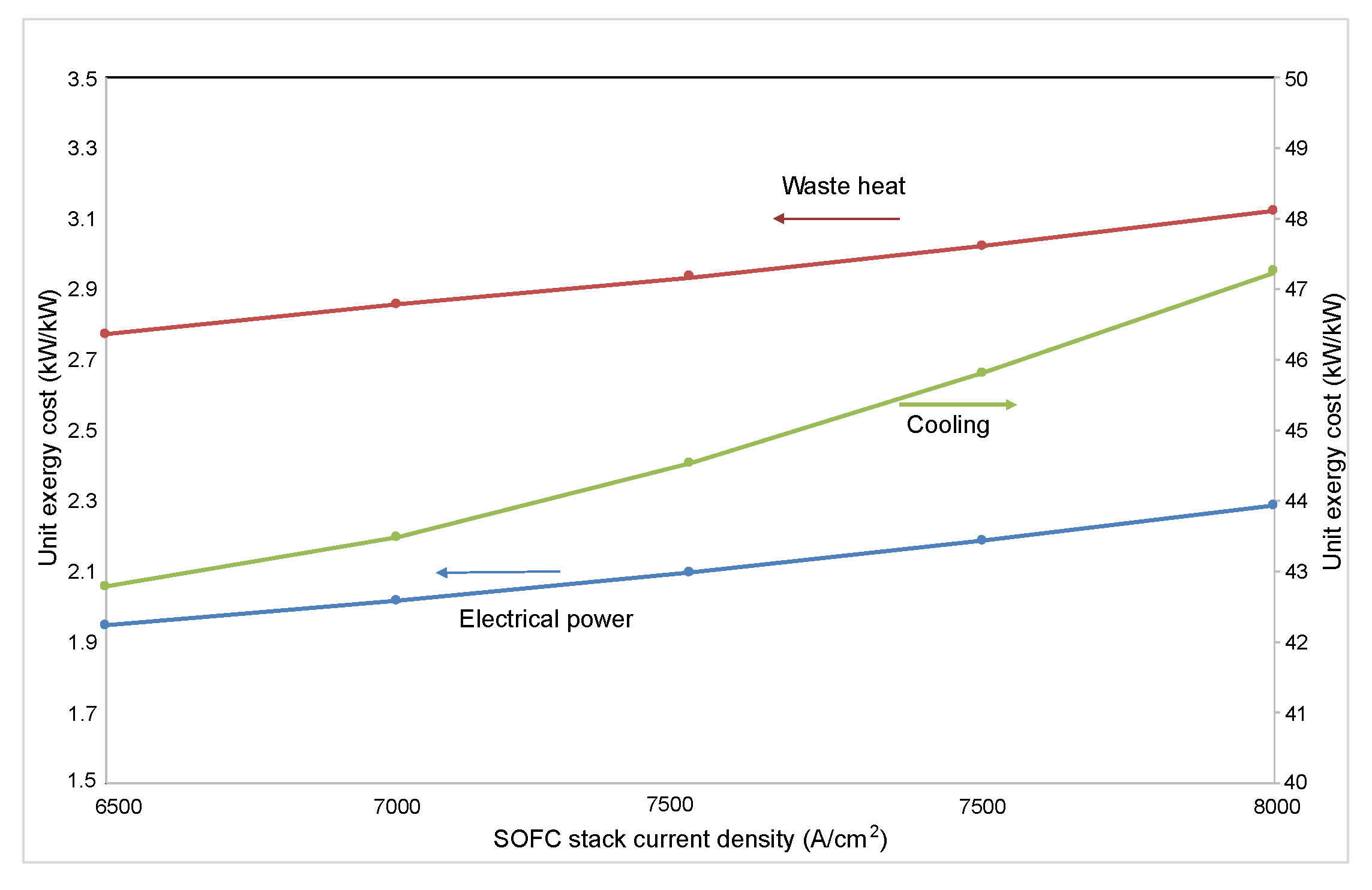 Energies 12 03476 g007
