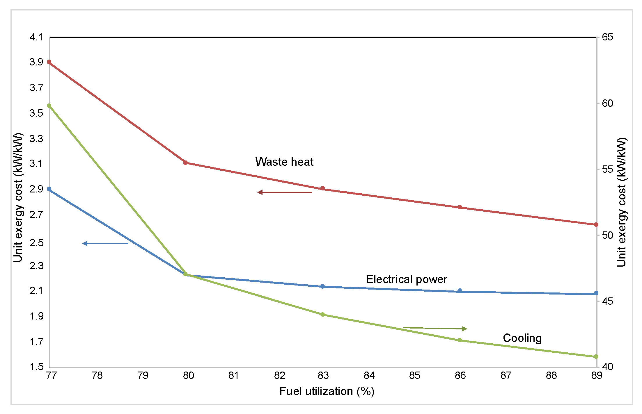 Energies 12 03476 g008