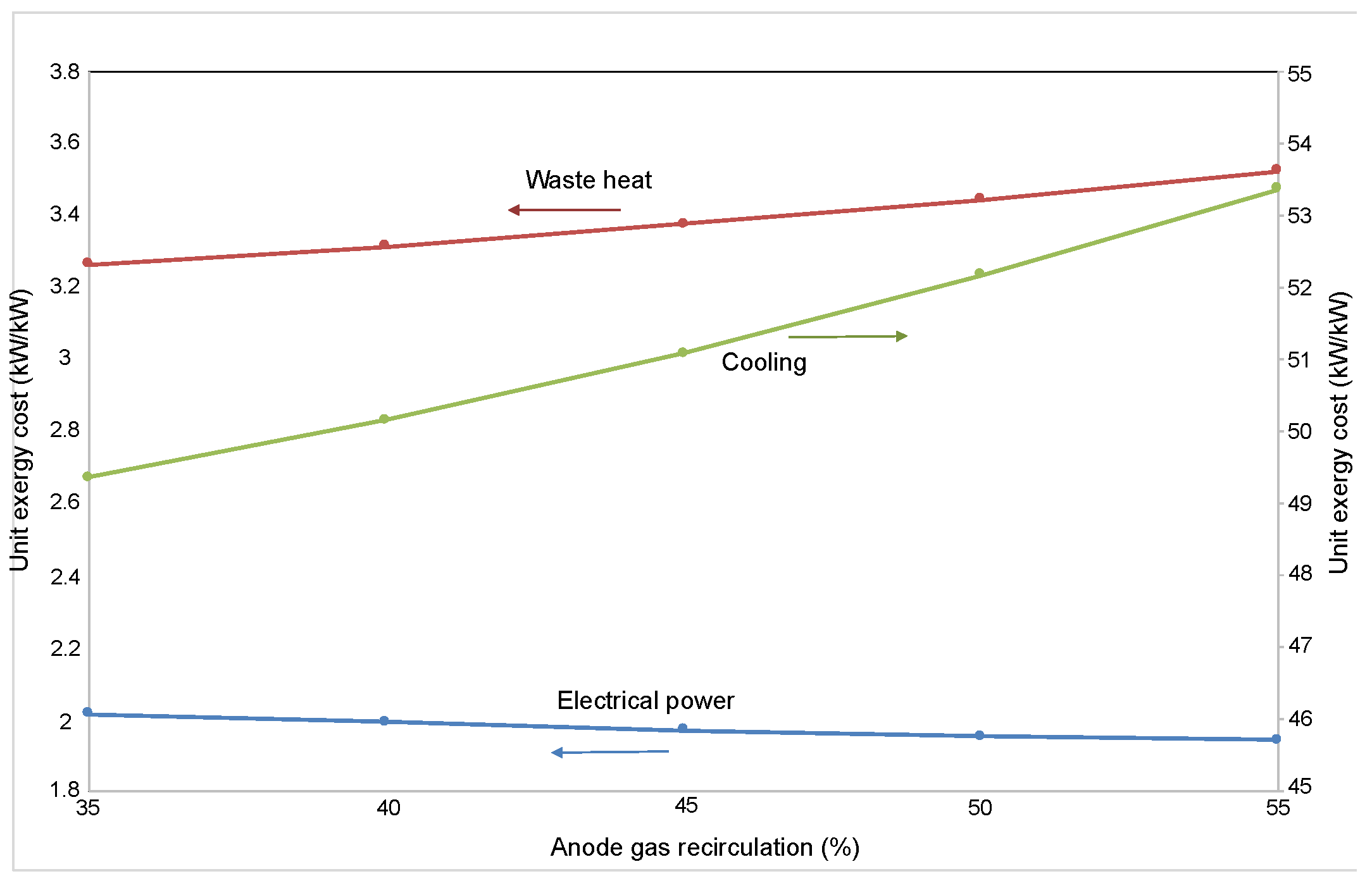Energies 12 03476 g009