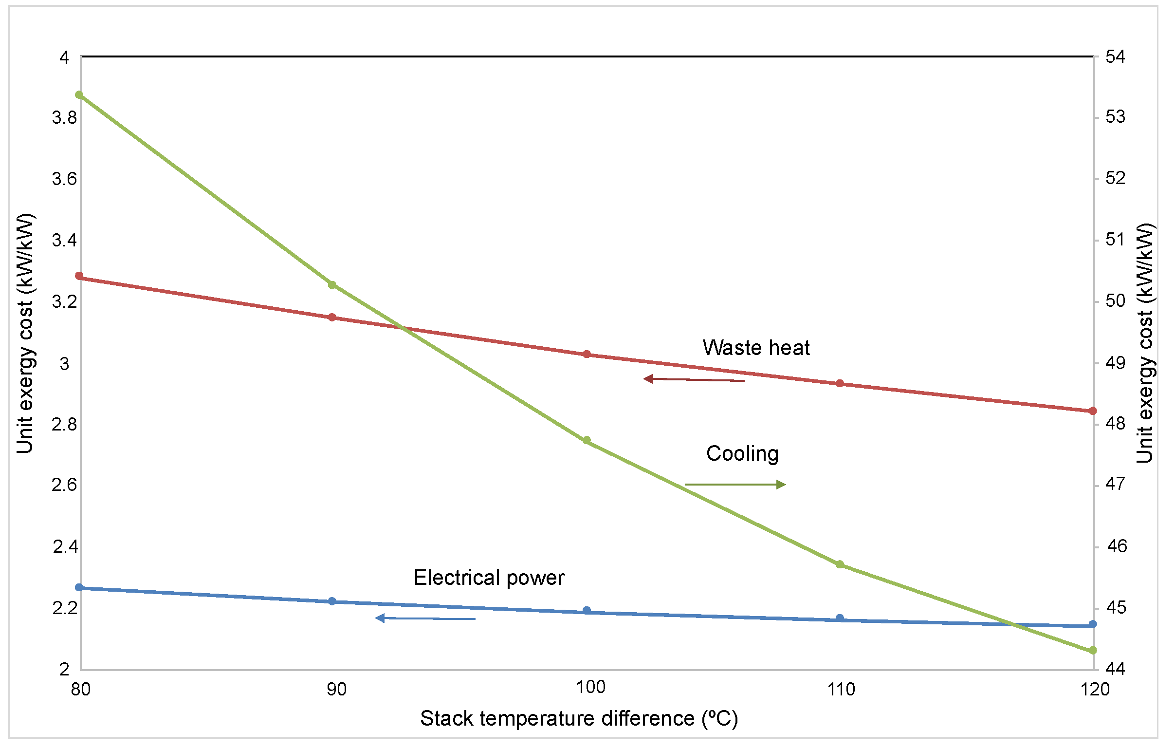 Energies 12 03476 g010