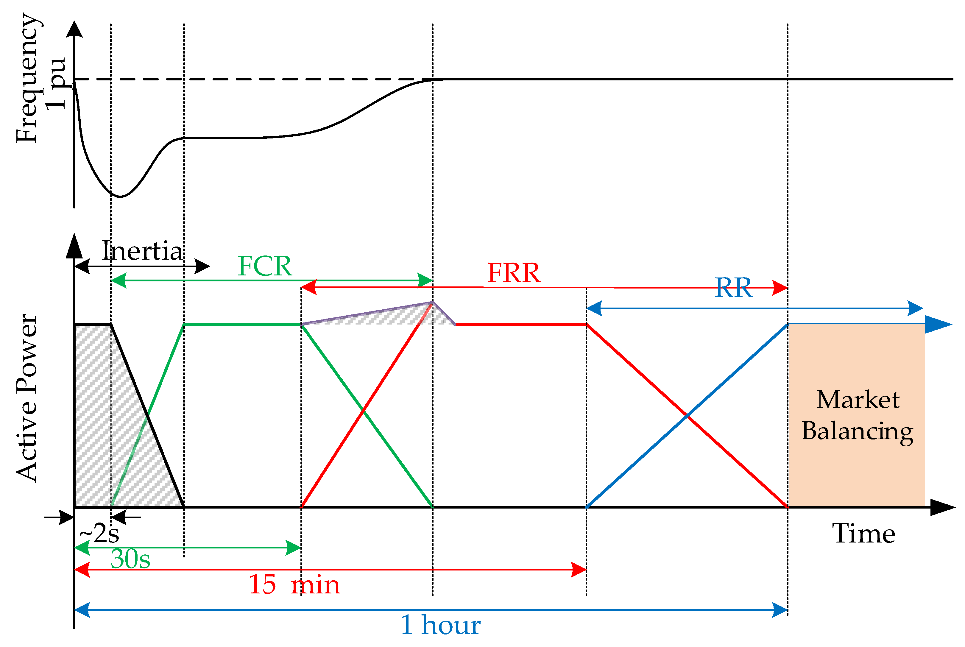 Energies 12 03481 g002