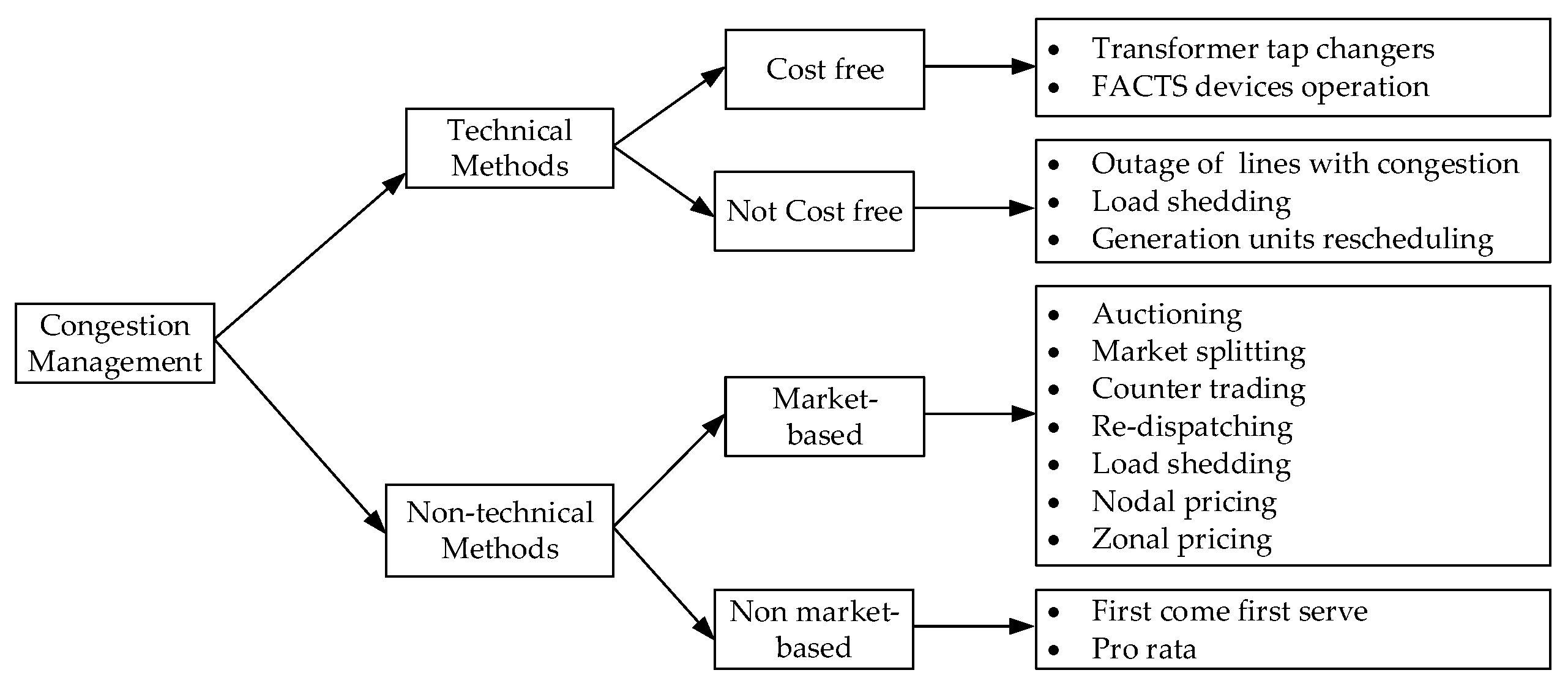 Energies 12 03481 g003