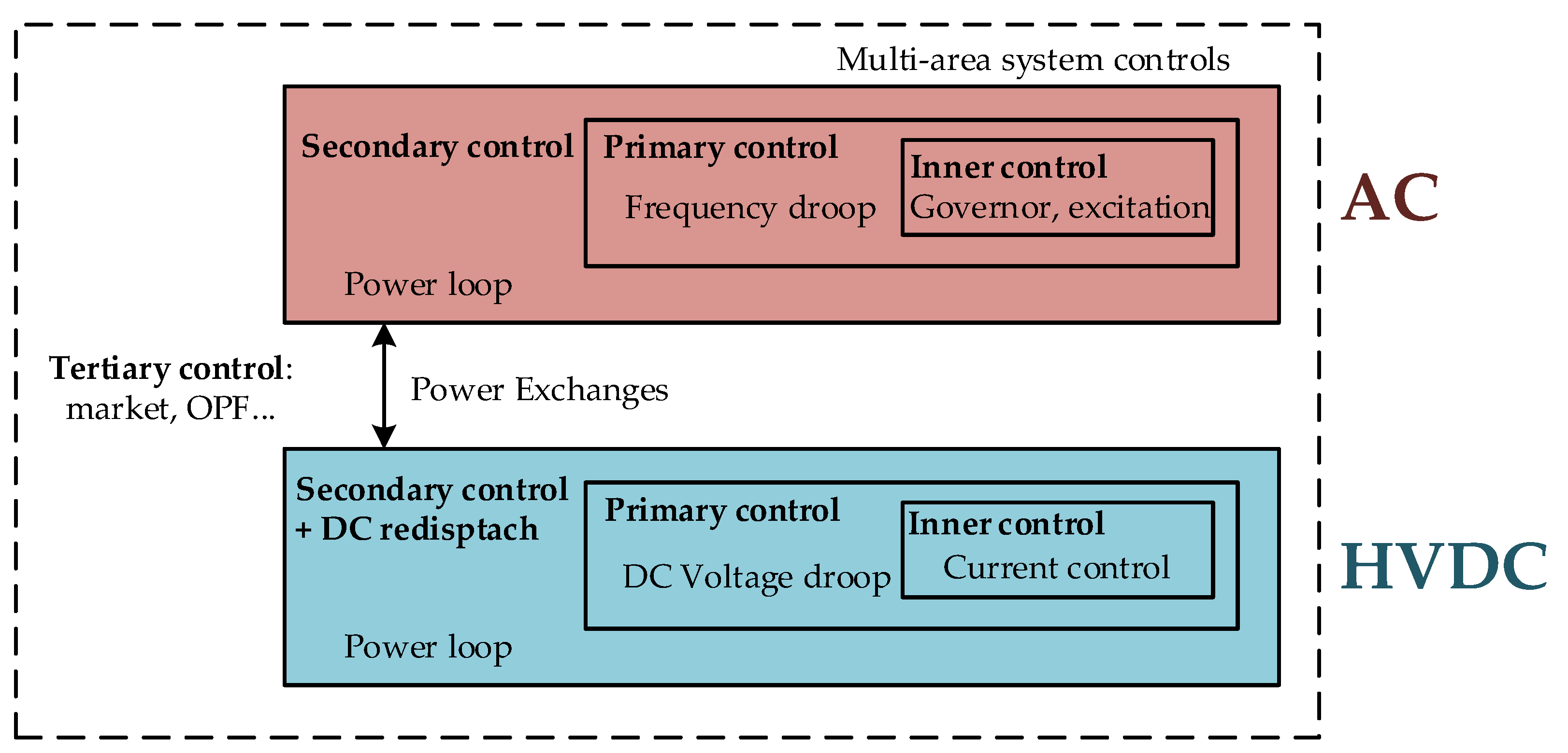 Energies 12 03481 g006