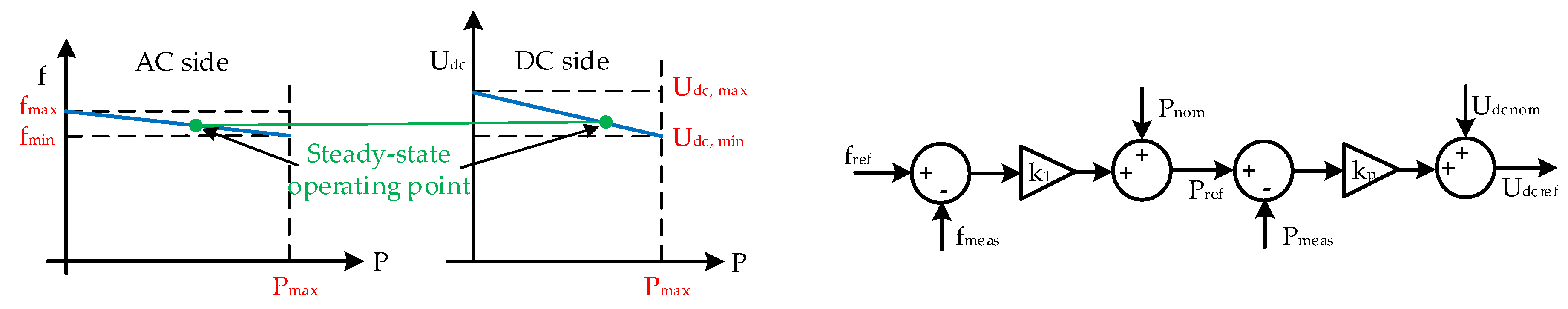 Energies 12 03481 g009