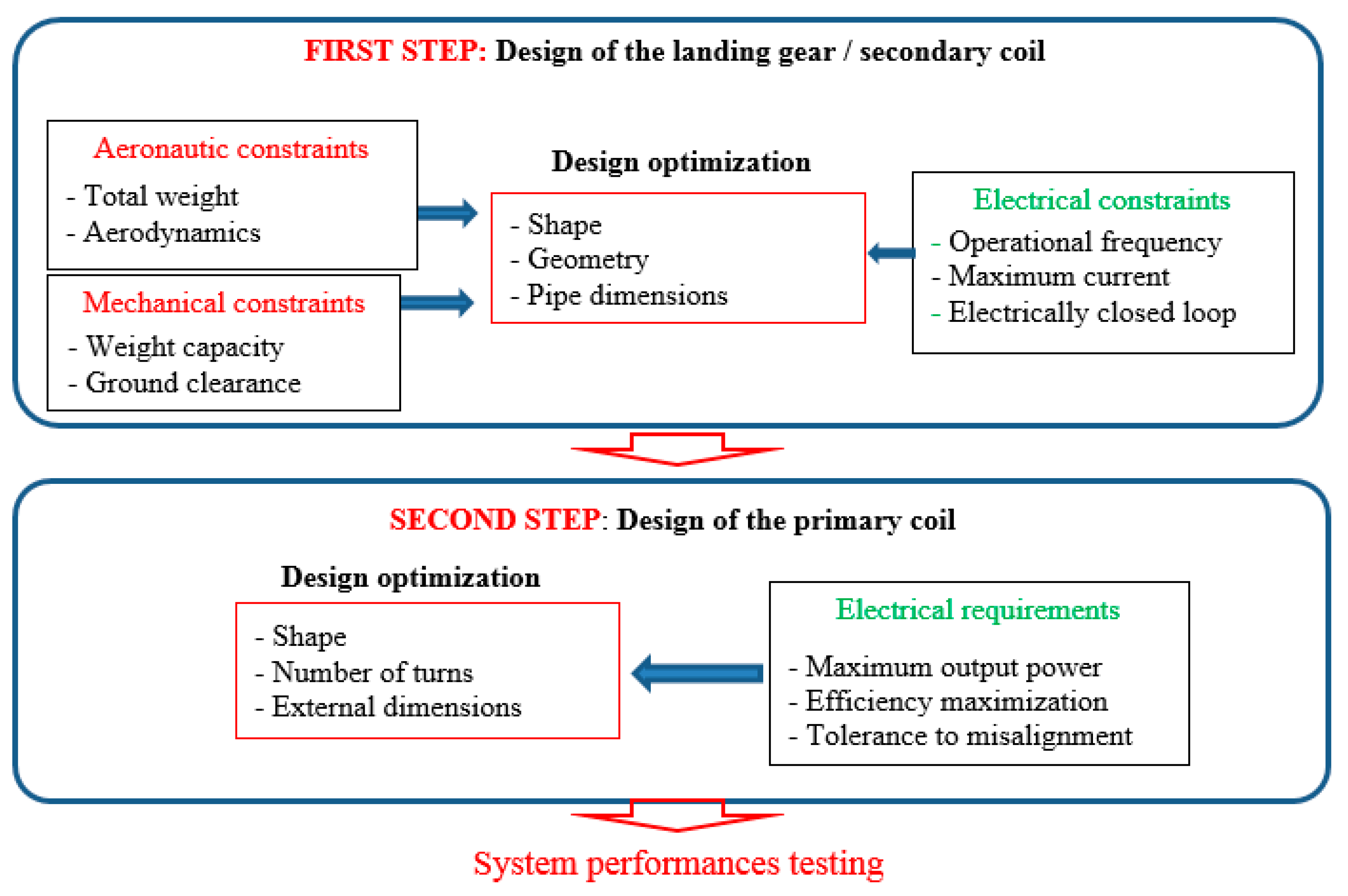 Energies 12 03483 g002