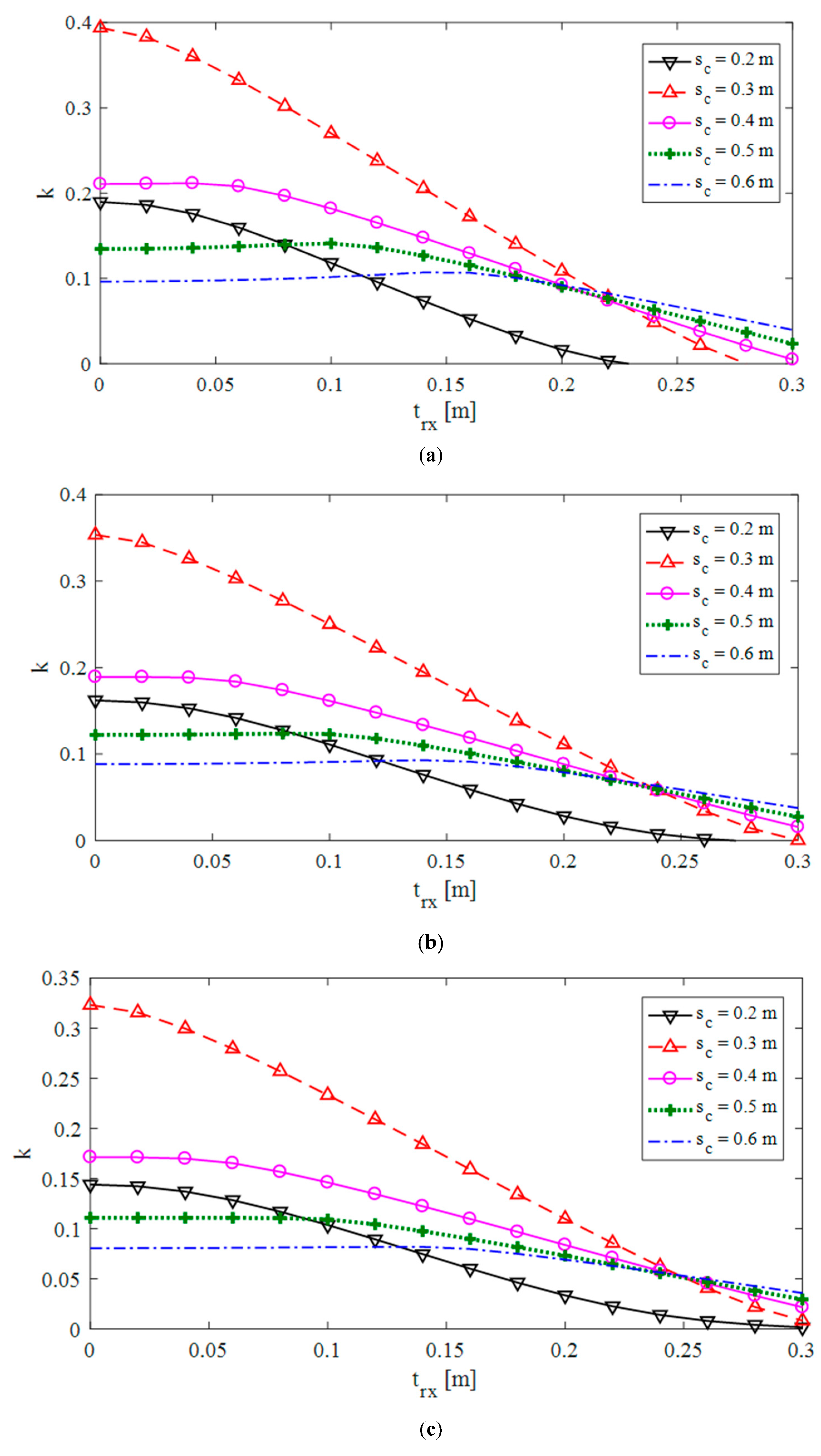 Energies 12 03483 g008