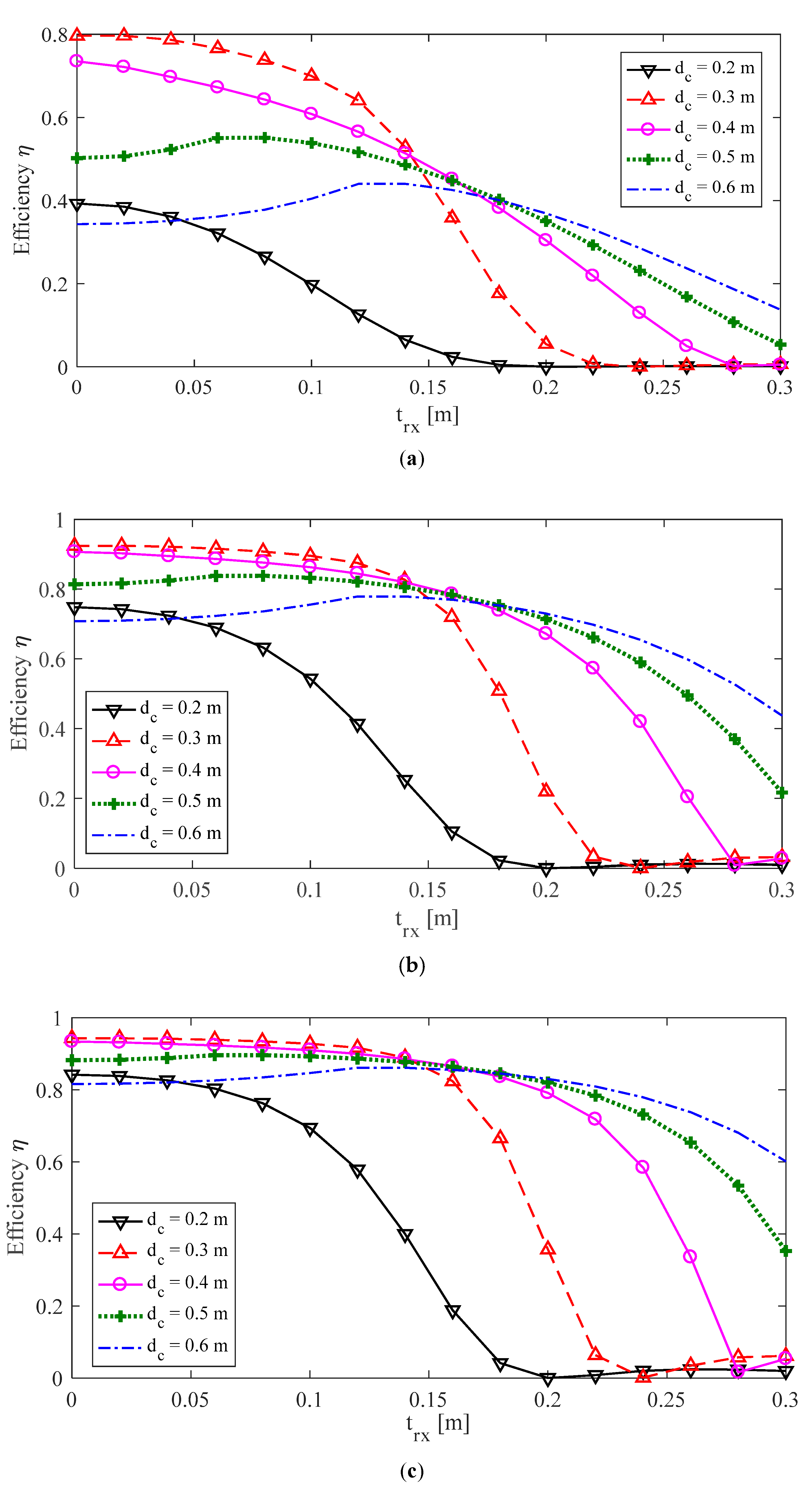 Energies 12 03483 g009