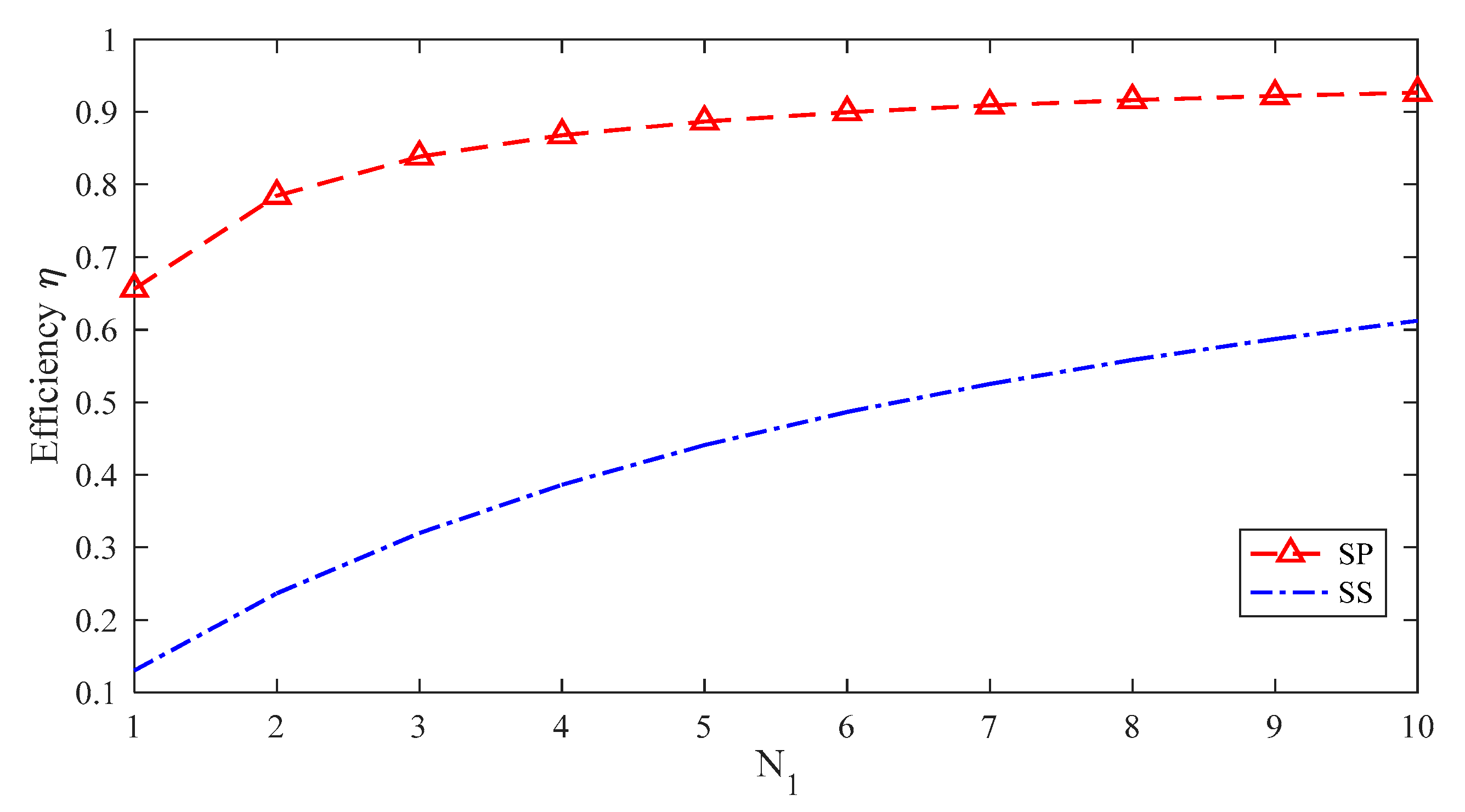 Energies 12 03483 g010