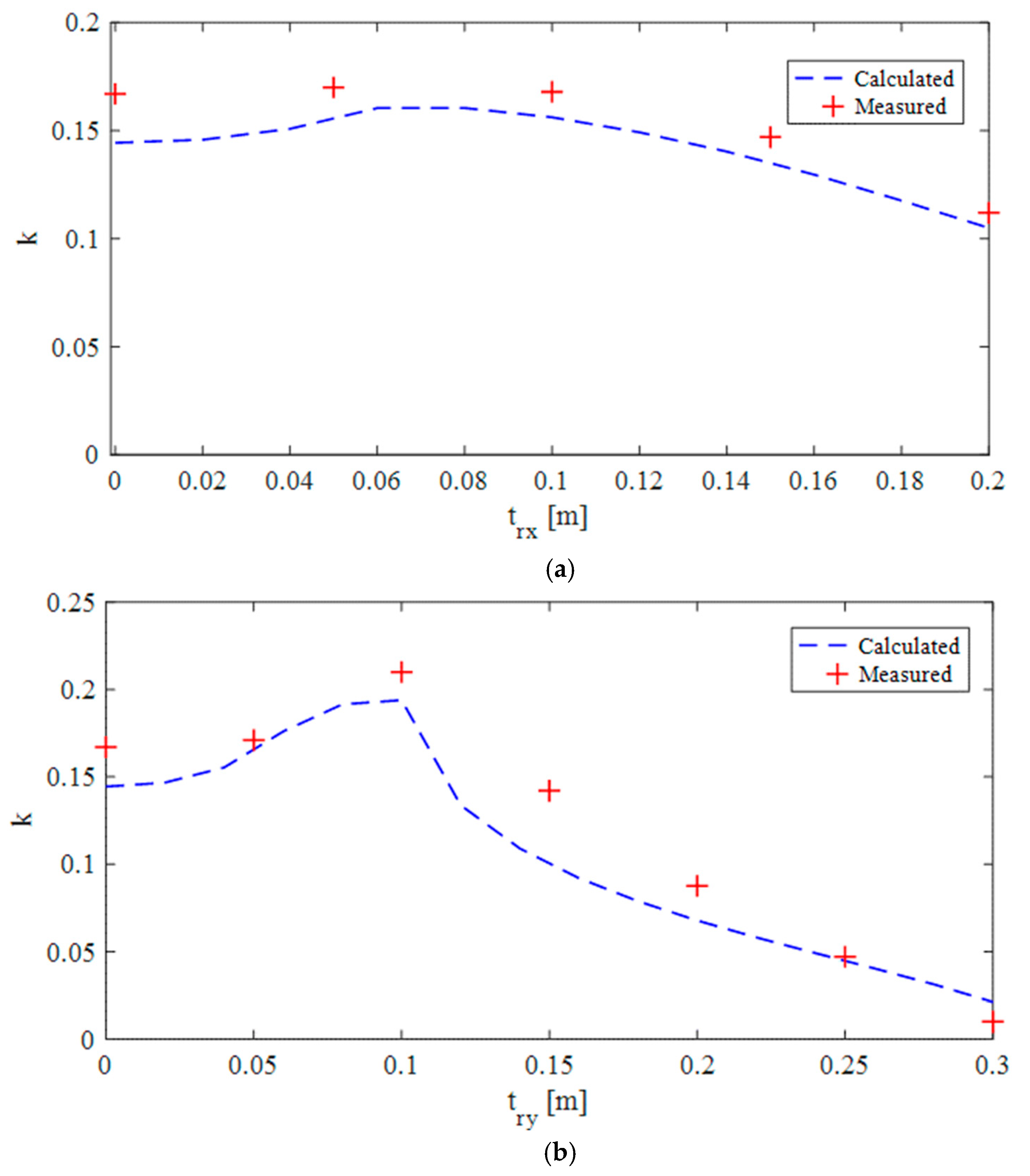 Energies 12 03483 g013