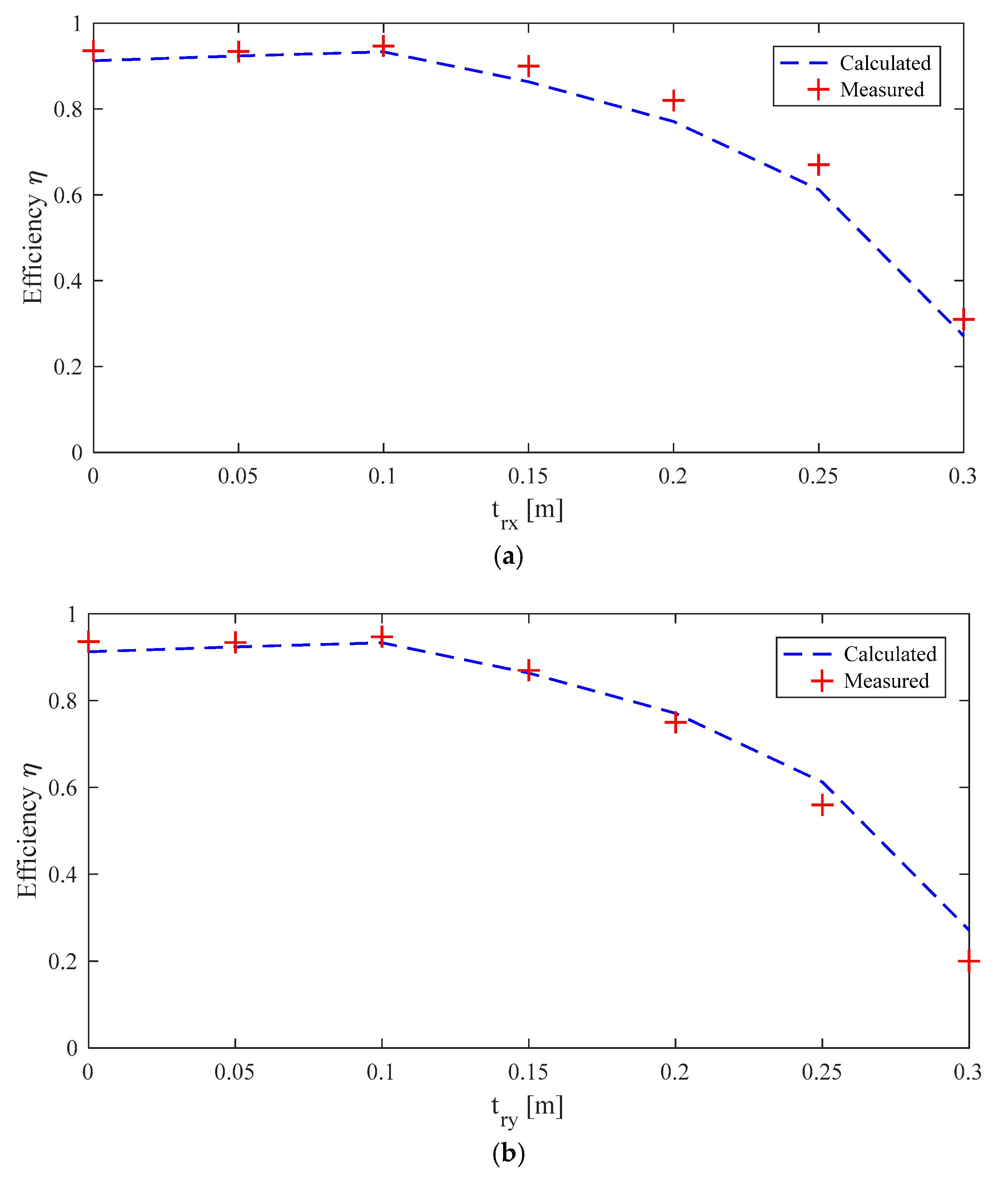 Energies 12 03483 g016