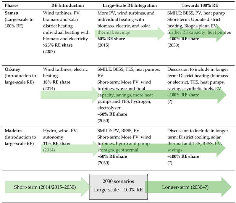 Energies 12 03484 i001 Energies 12 03484 i001