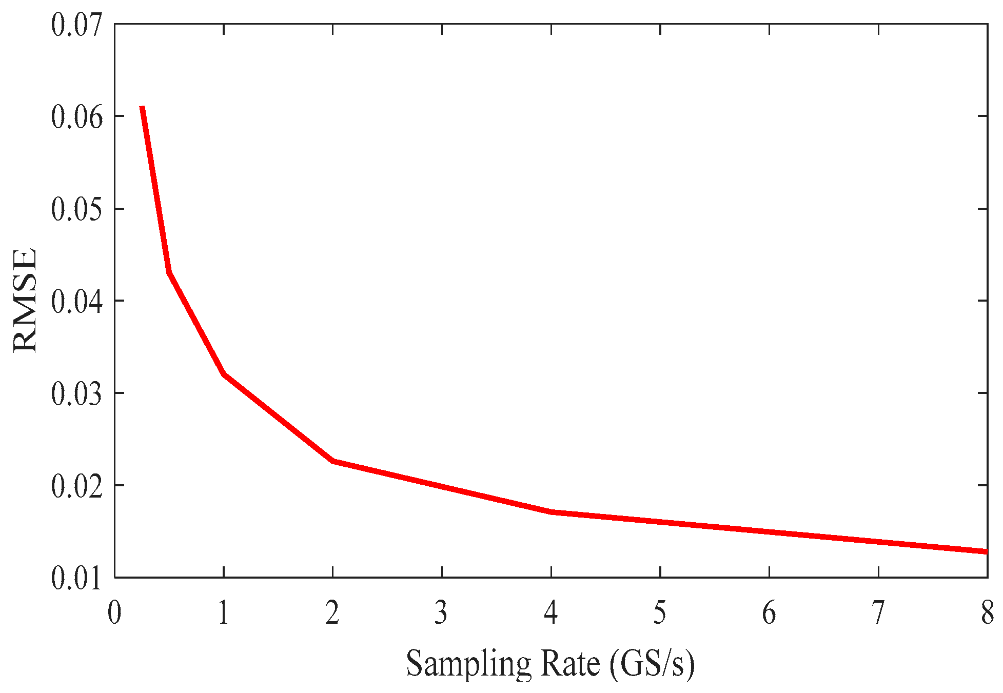 Energies 12 03485 g007