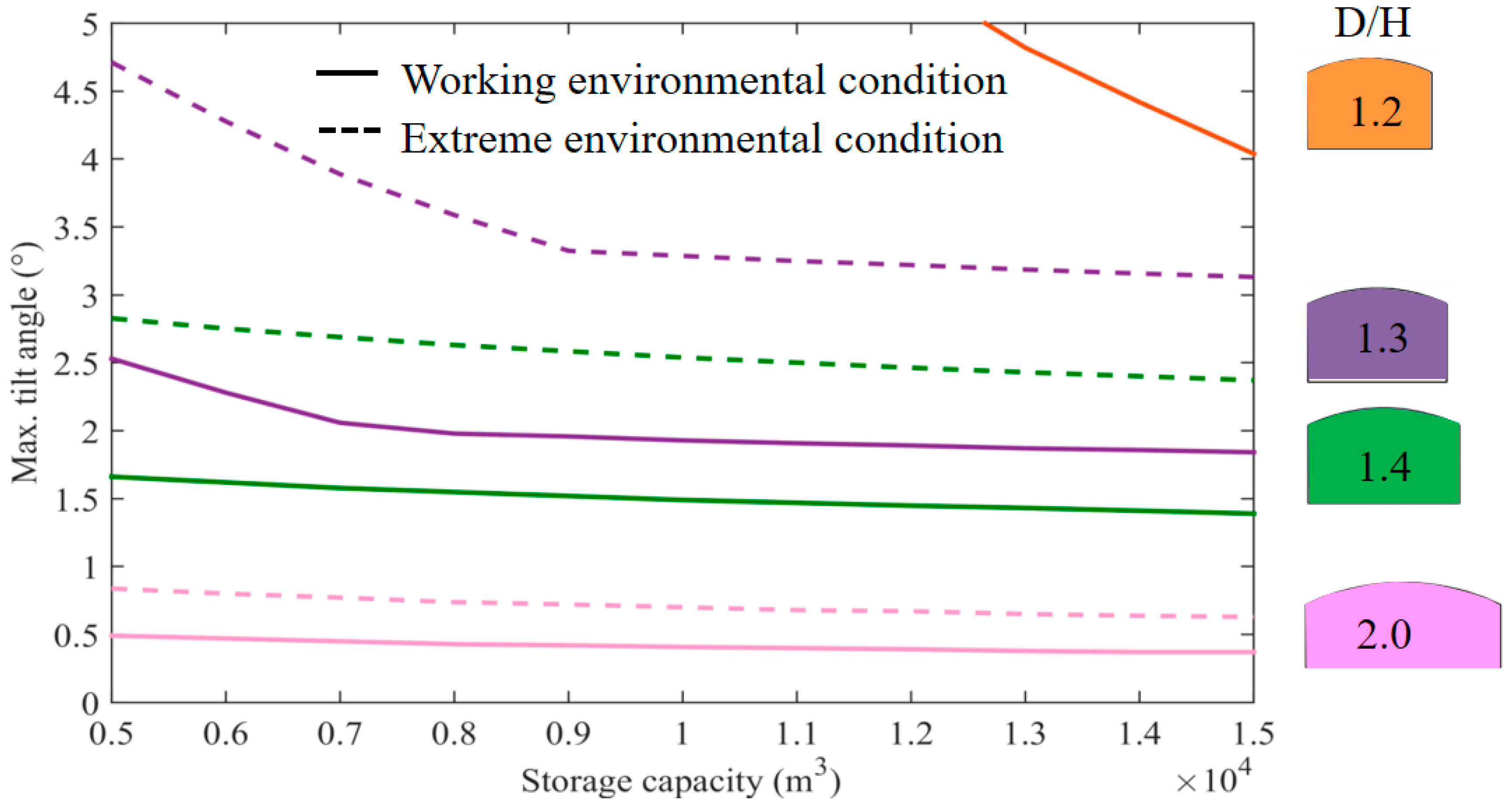 Energies 12 03487 g016 Energies 12 03487 g016