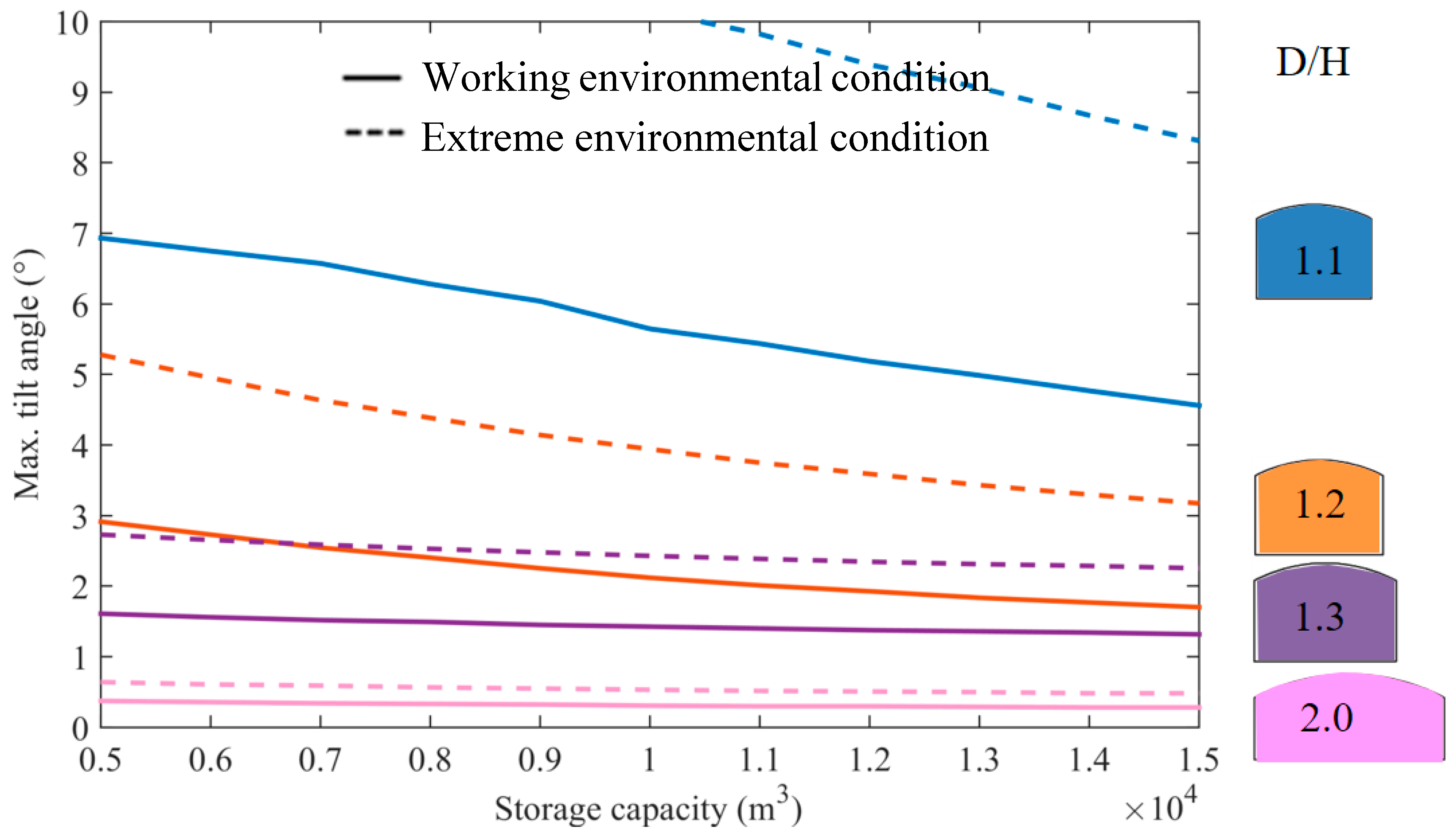 Energies 12 03487 g017 Energies 12 03487 g017