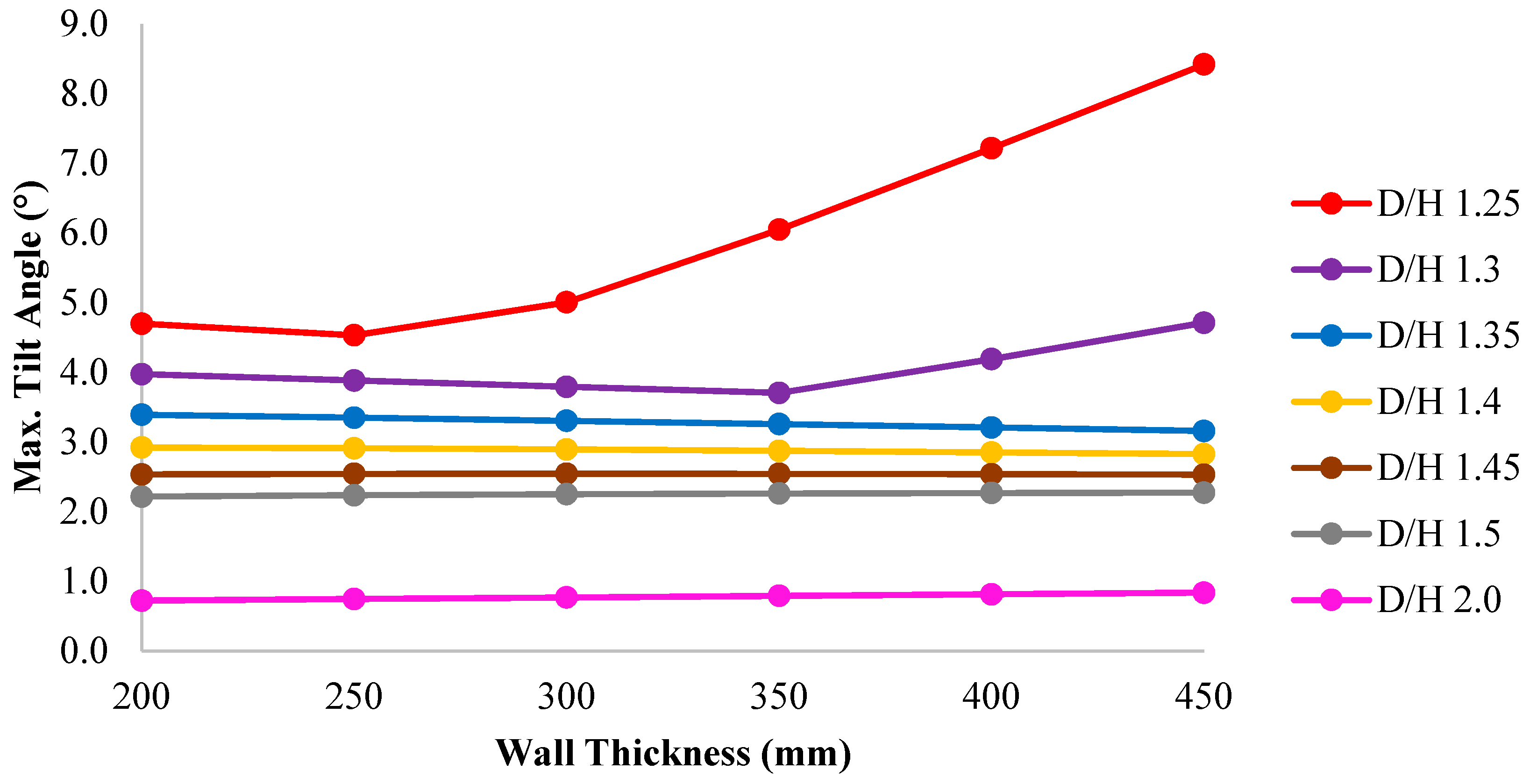 Energies 12 03487 g020 Energies 12 03487 g020