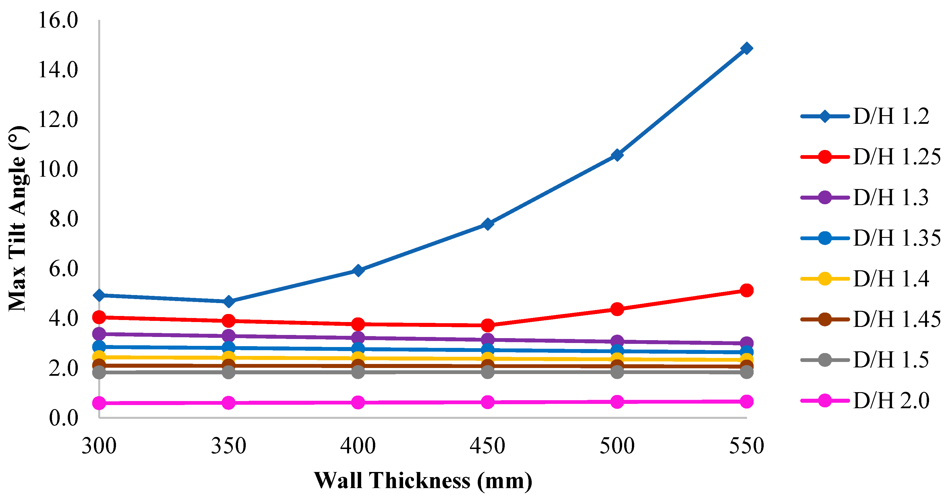 Energies 12 03487 g022 Energies 12 03487 g022