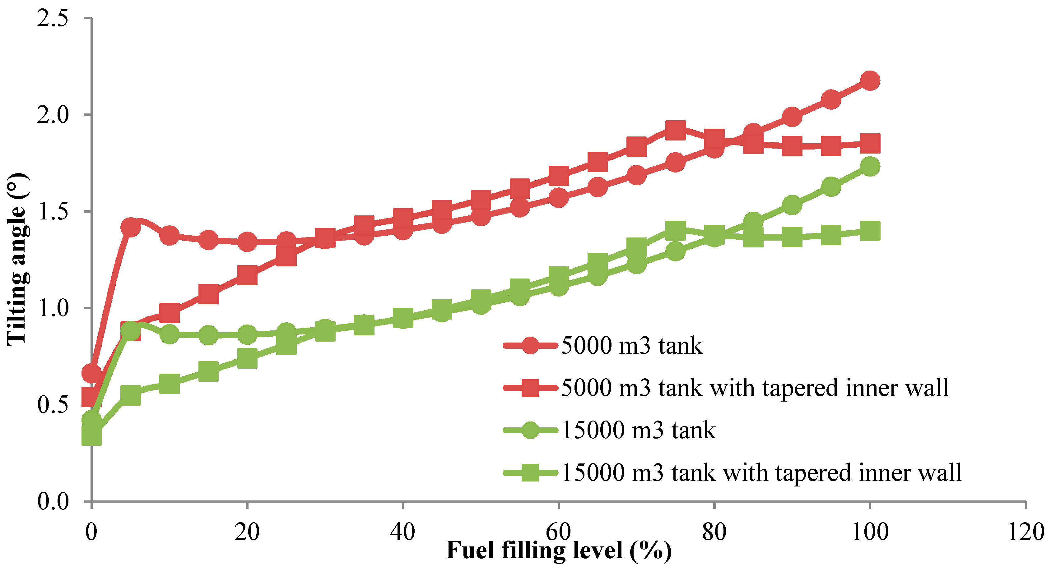 Energies 12 03487 g024 Energies 12 03487 g024
