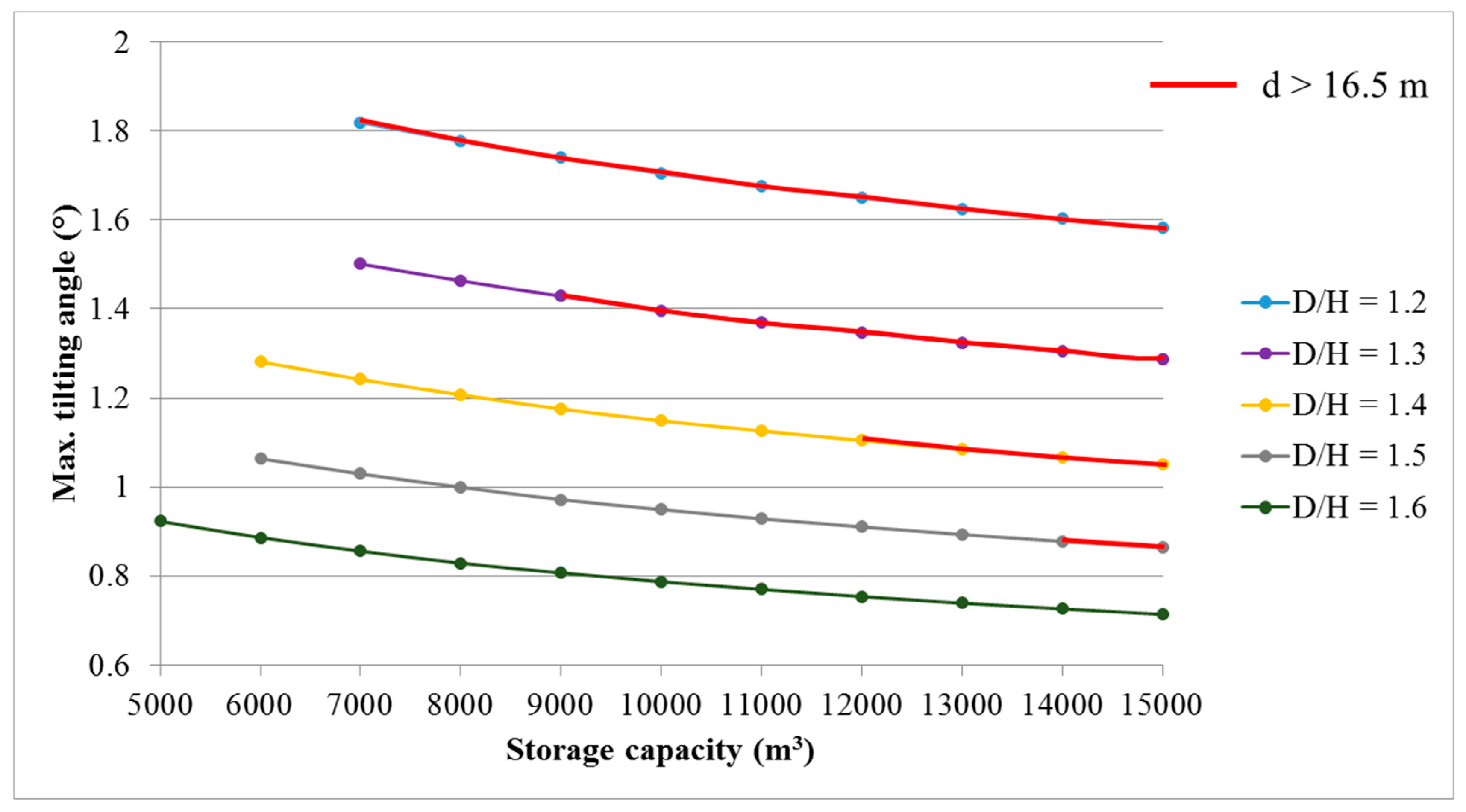 Energies 12 03487 g031 Energies 12 03487 g031