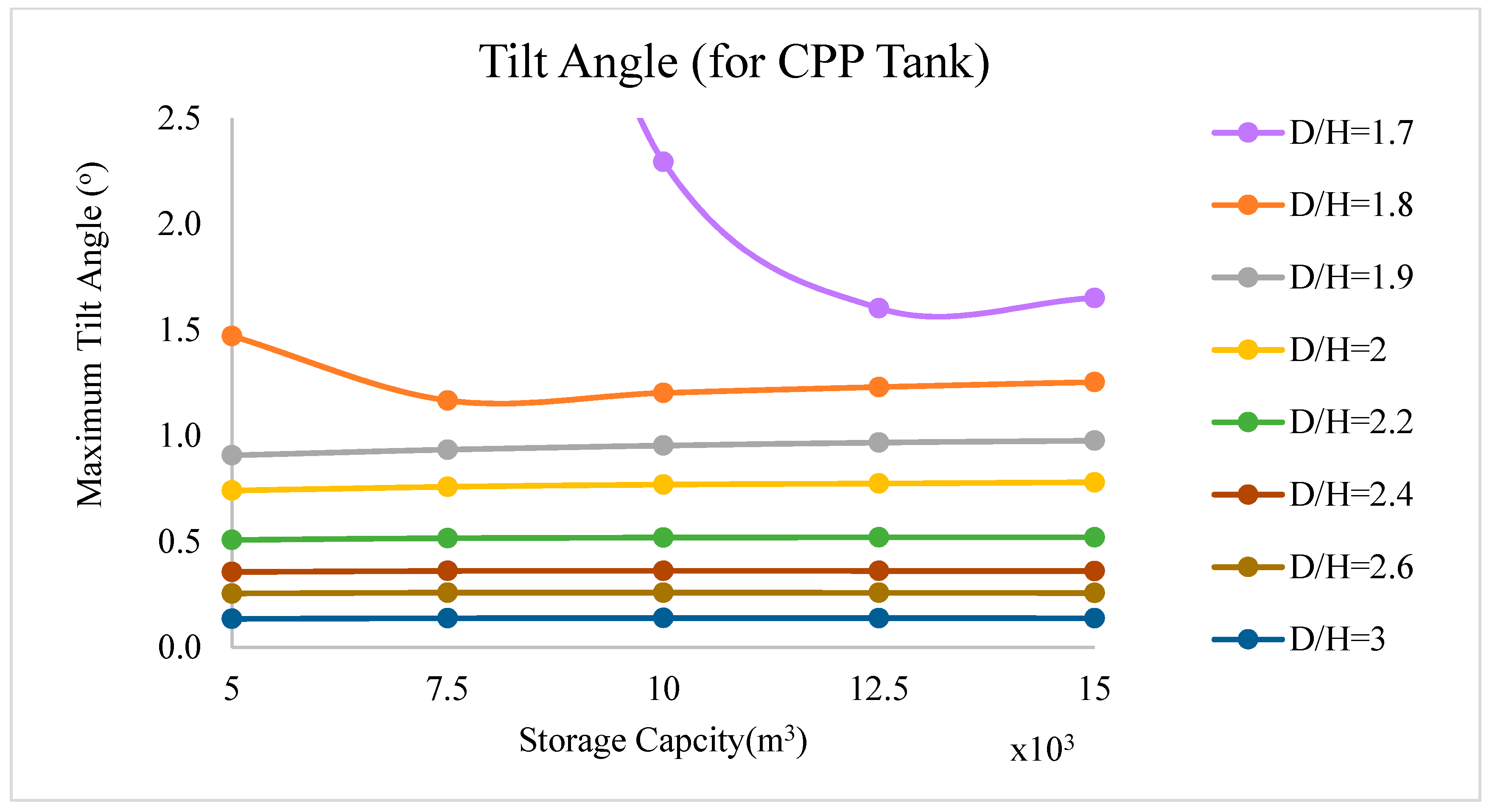 Energies 12 03487 g034 Energies 12 03487 g034