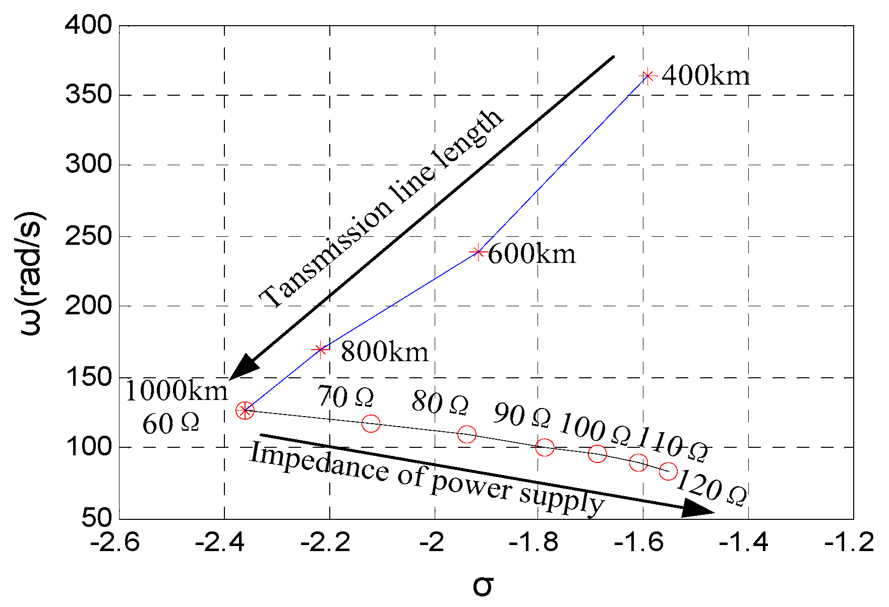 Energies 12 03489 g007 Energies 12 03489 g007