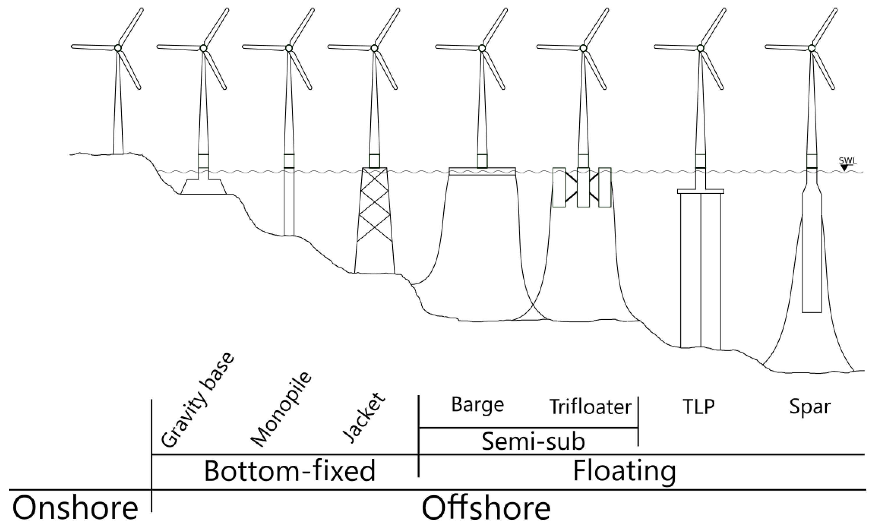 Energies 12 03490 g001