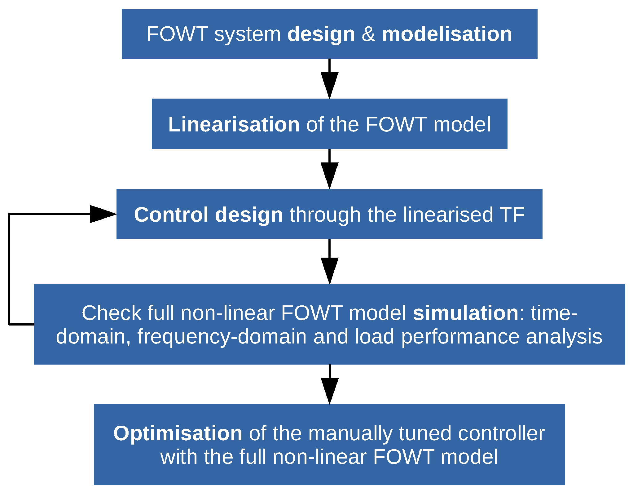 Energies 12 03490 g002