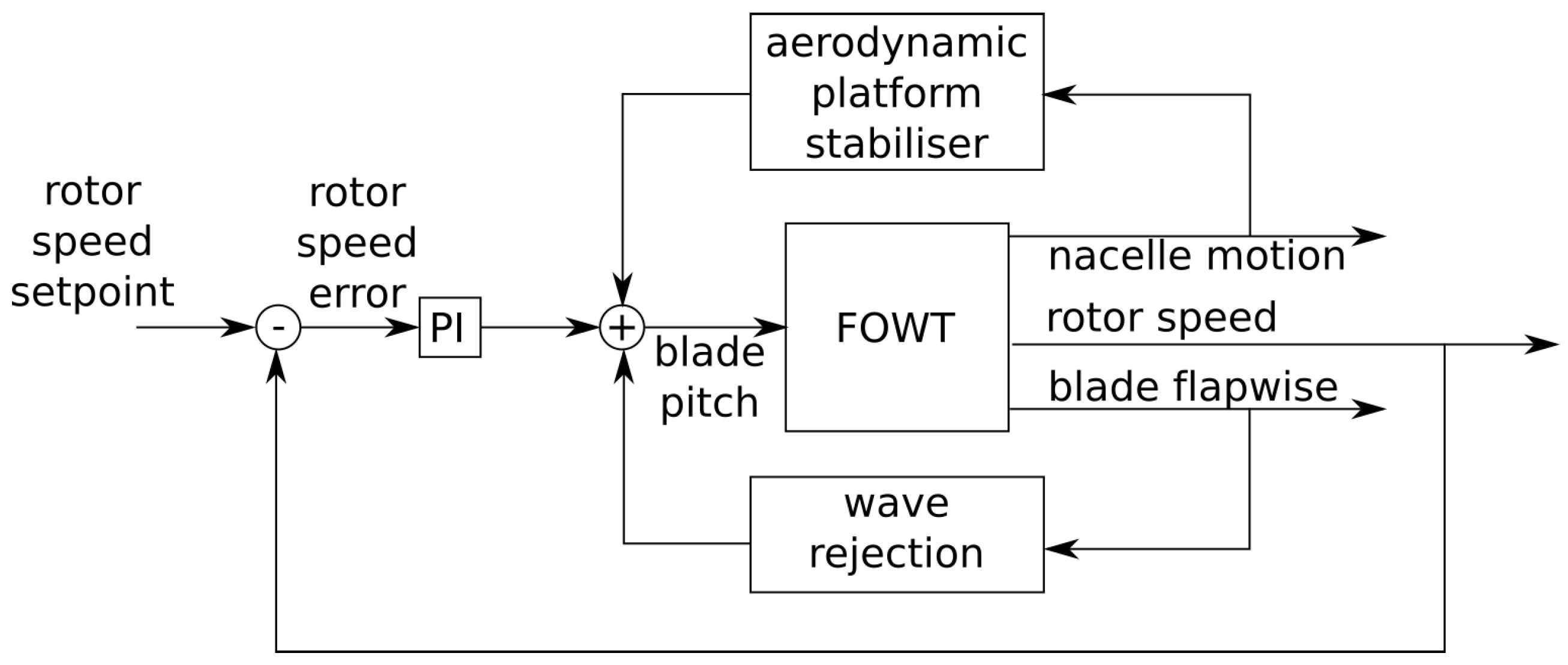 Energies 12 03490 g003