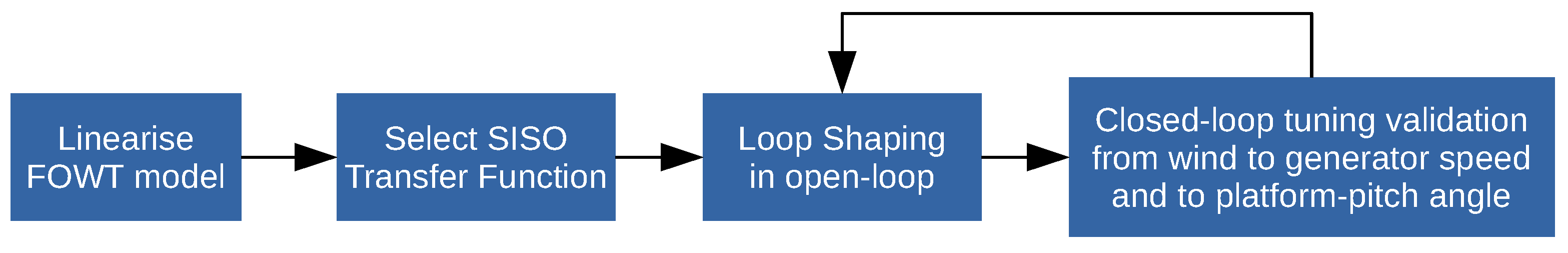 Energies 12 03490 g004