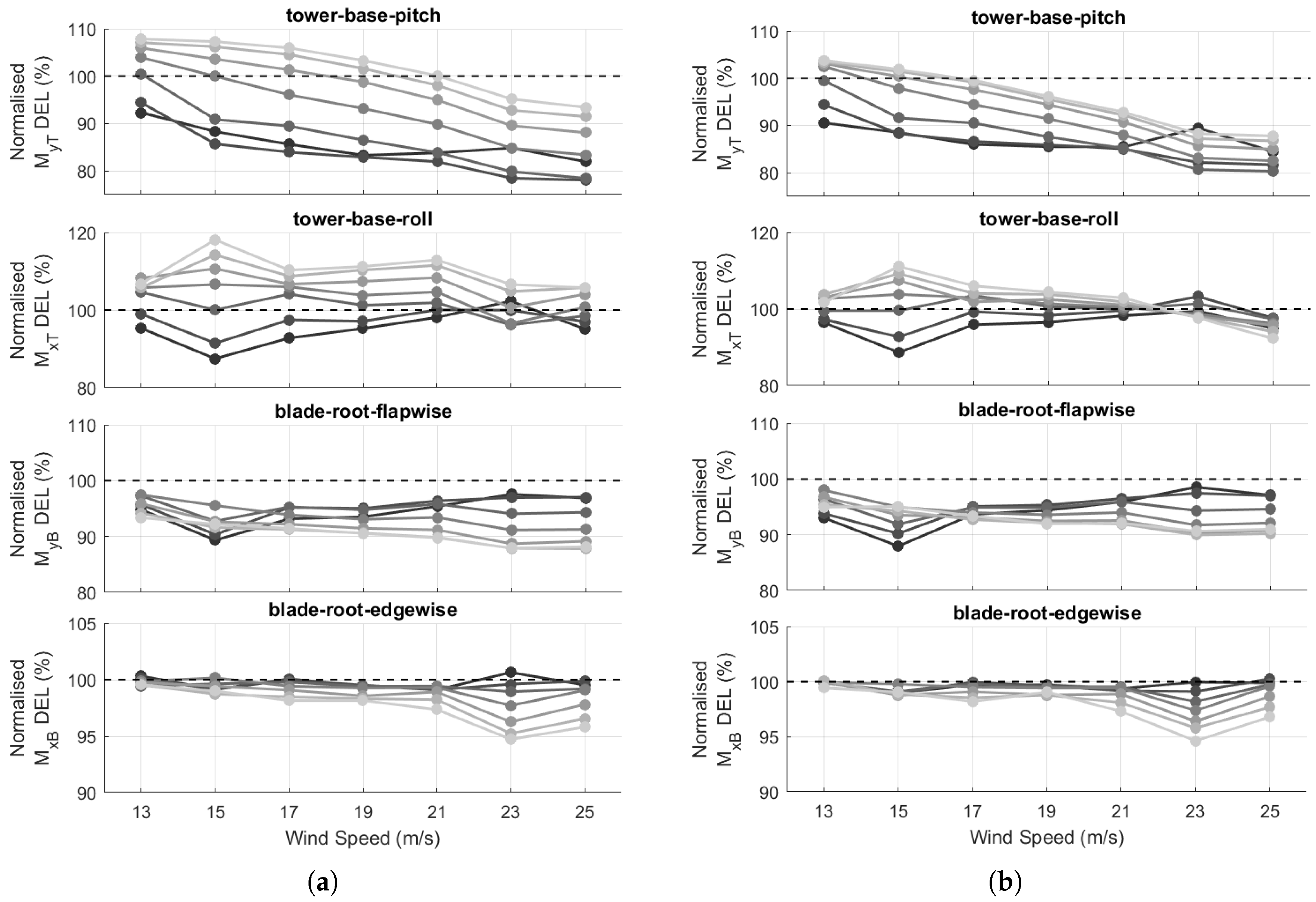 Energies 12 03490 g007