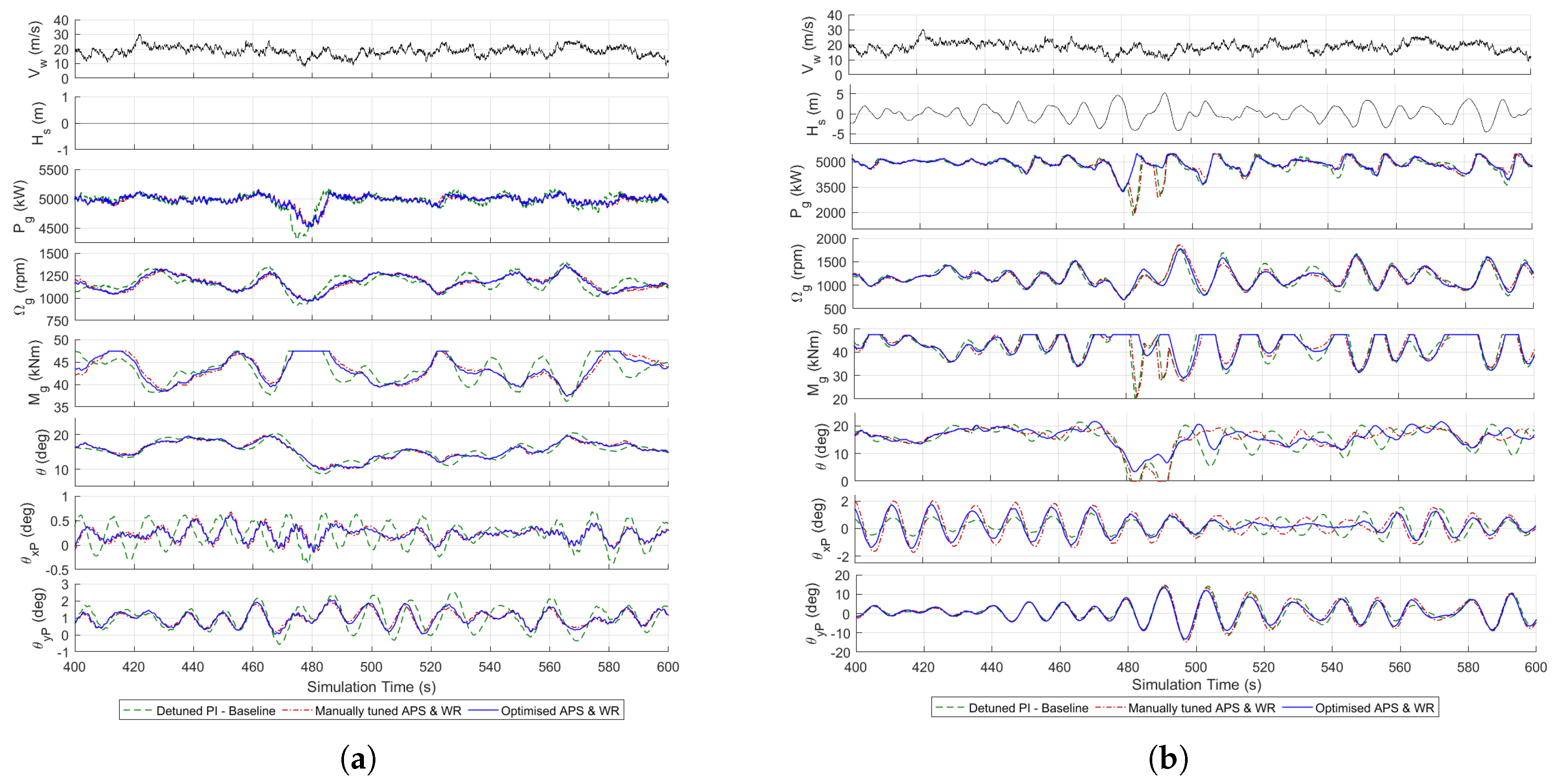 Energies 12 03490 g008