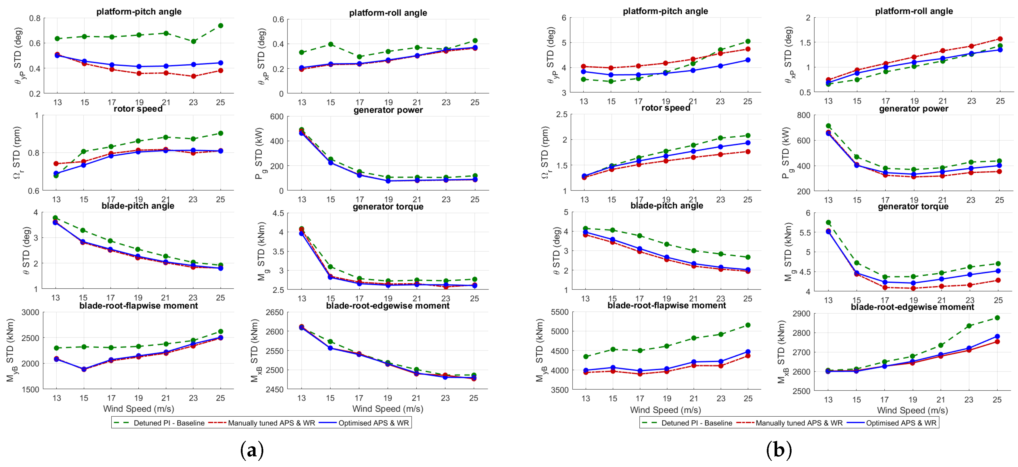 Energies 12 03490 g009