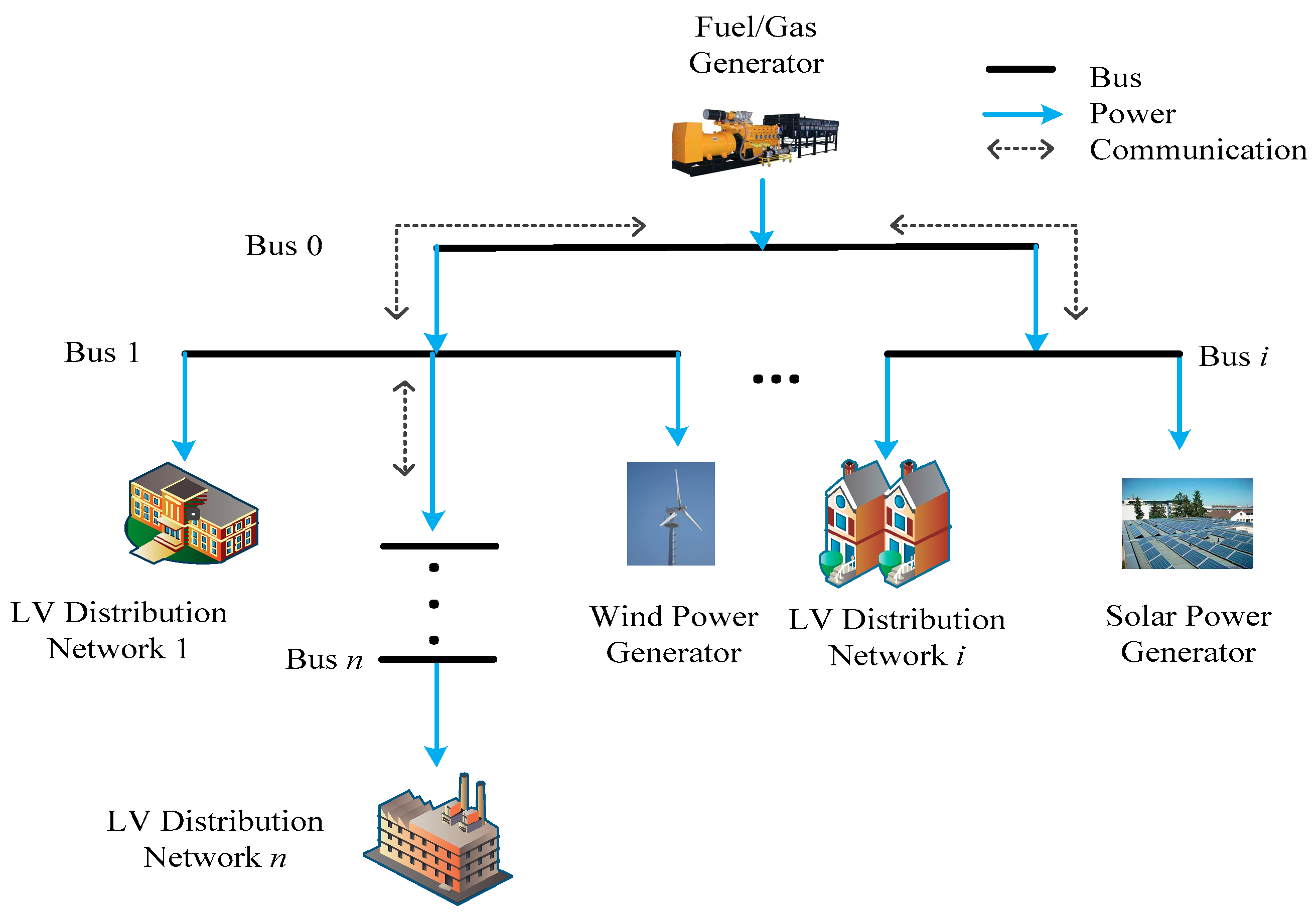 Energies 12 03494 g001 Energies 12 03494 g001