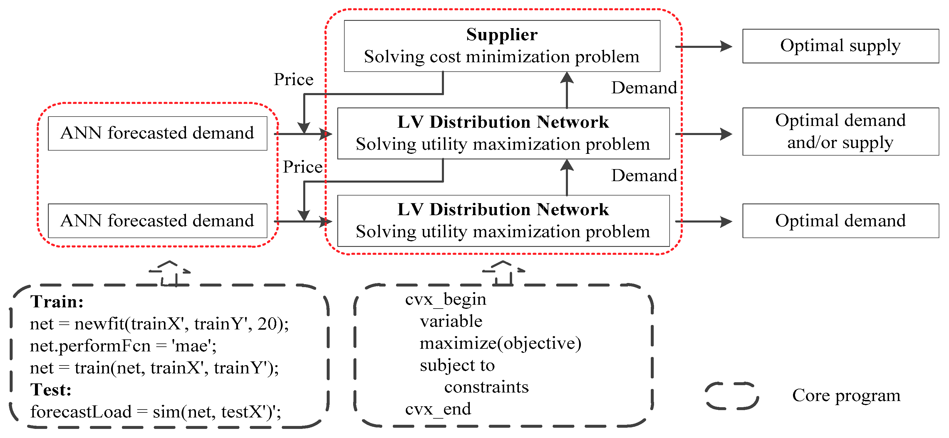 Energies 12 03494 g005 Energies 12 03494 g005