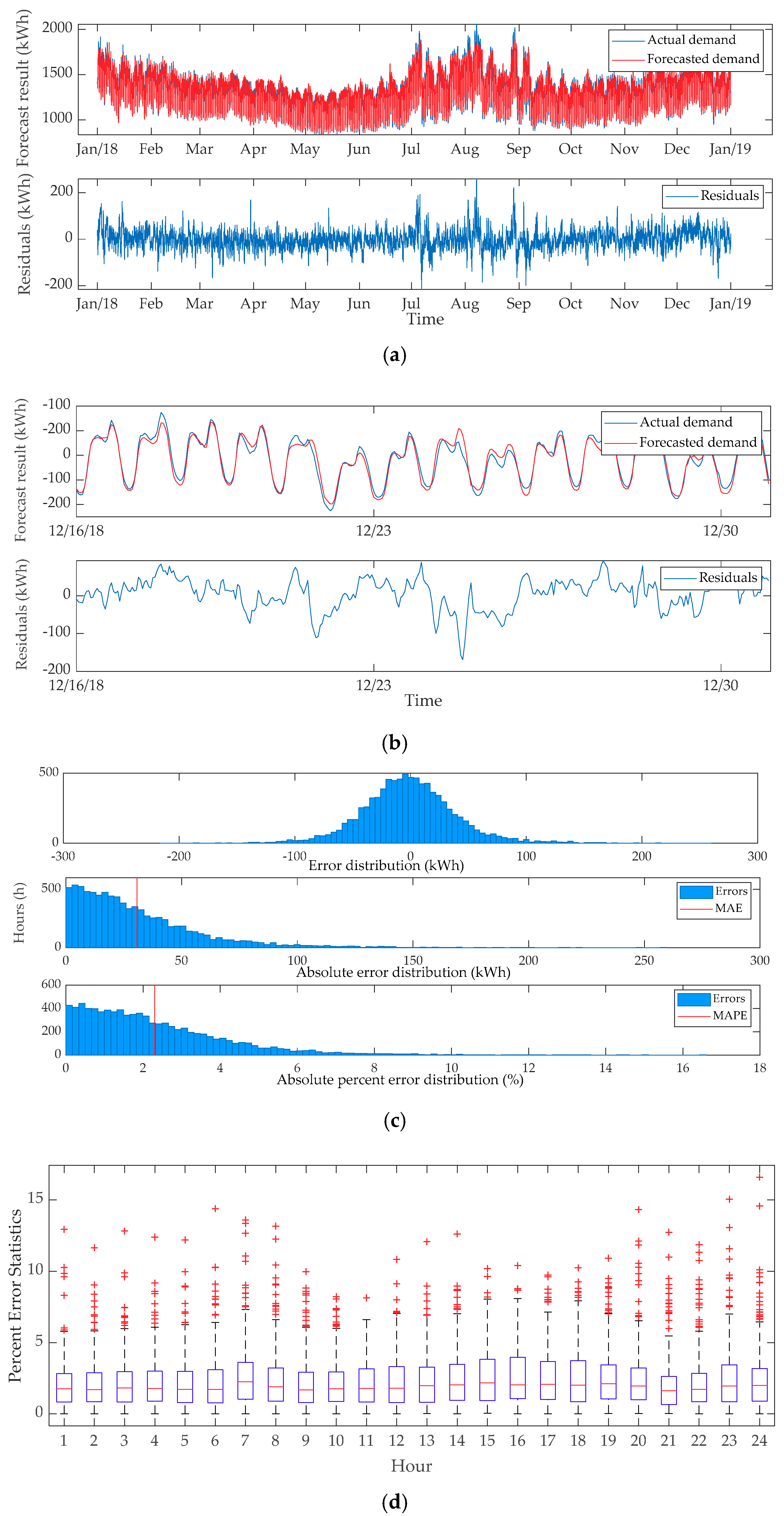 Energies 12 03494 g006 Energies 12 03494 g006