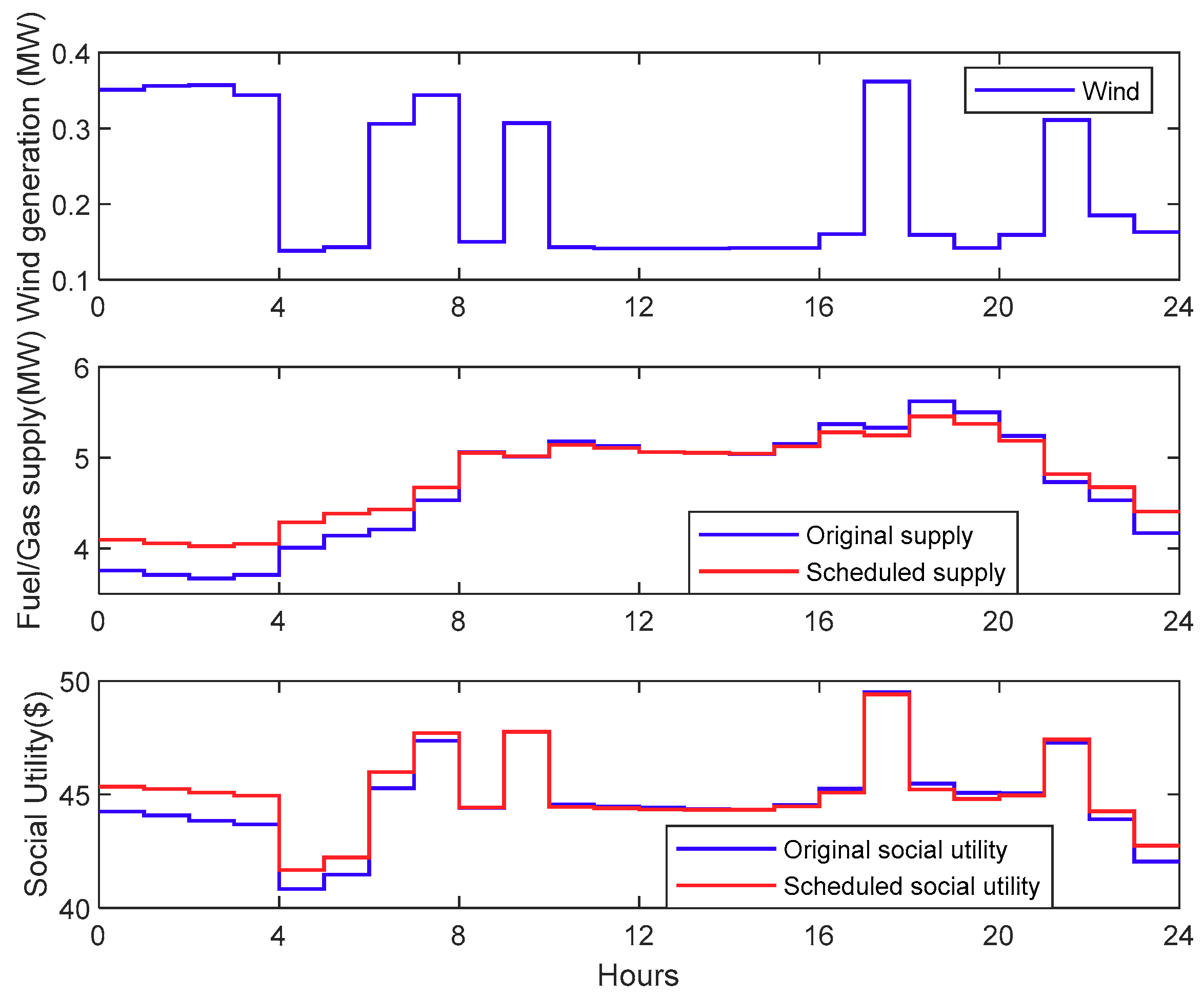 Energies 12 03494 g008 Energies 12 03494 g008