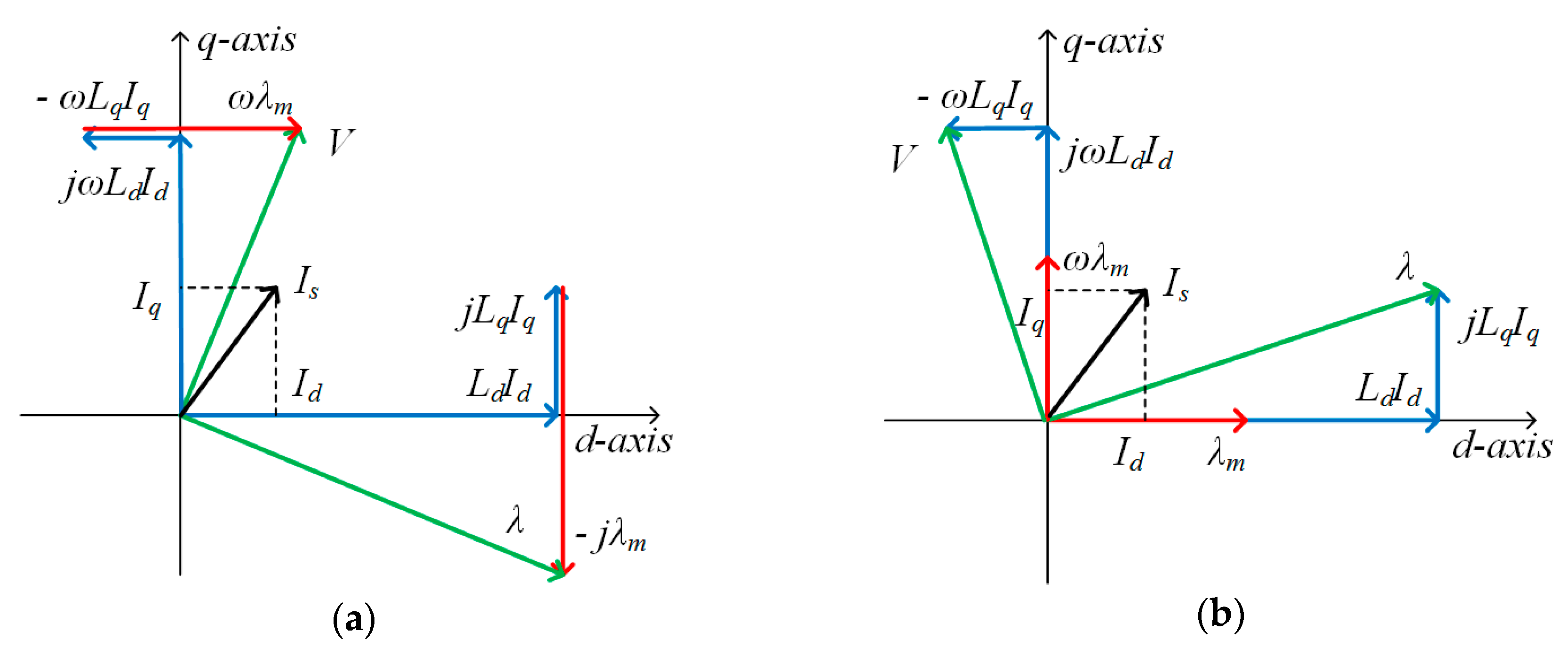 Energies 12 03504 g003