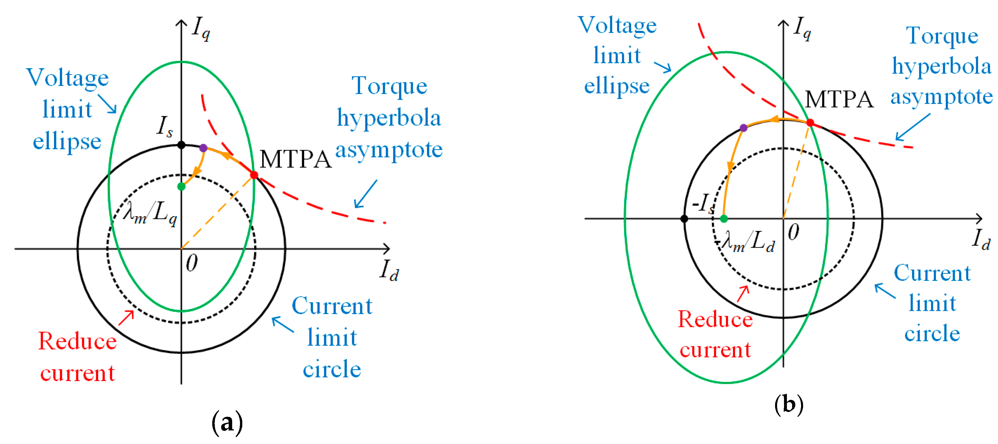 Energies 12 03504 g004