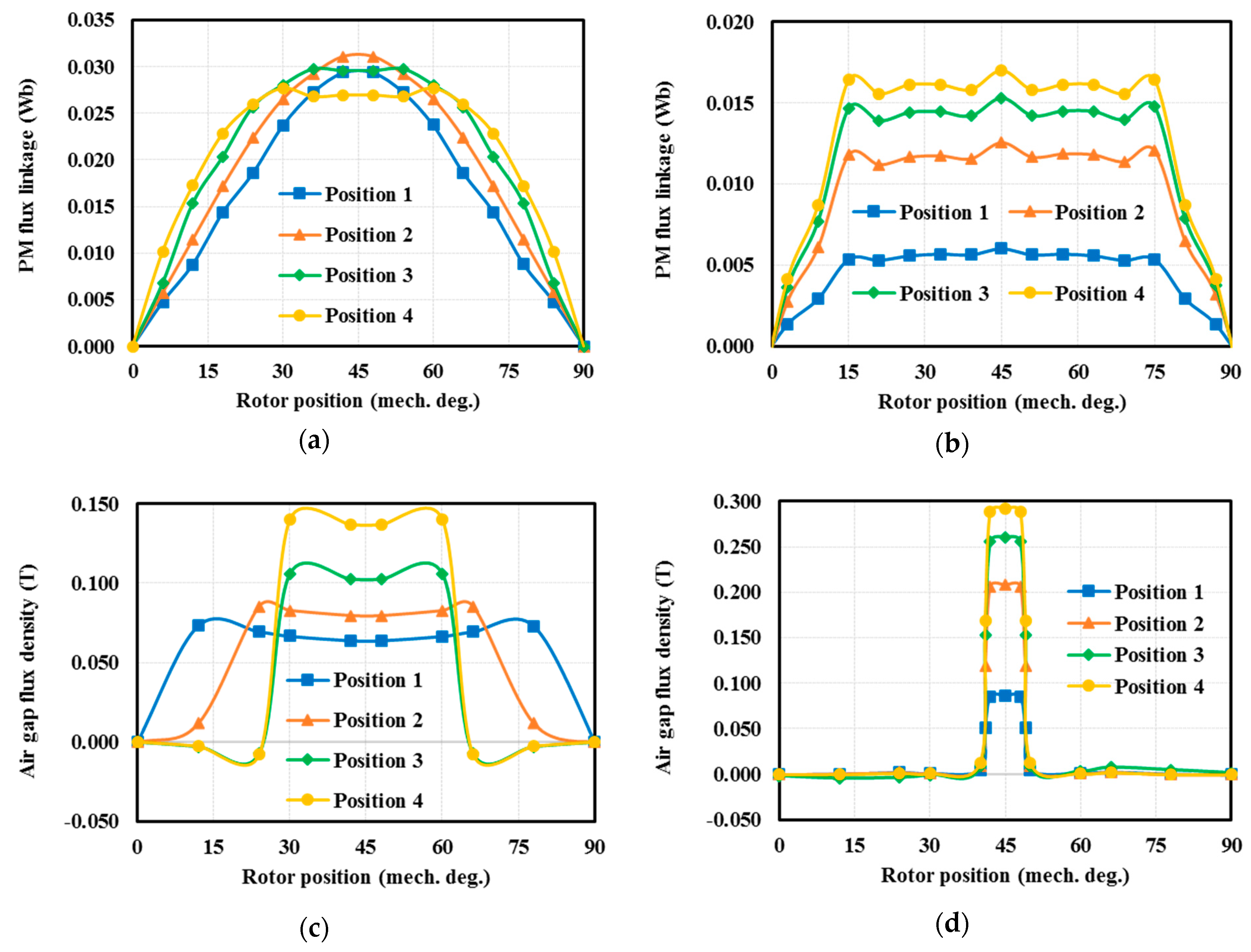 Energies 12 03504 g005