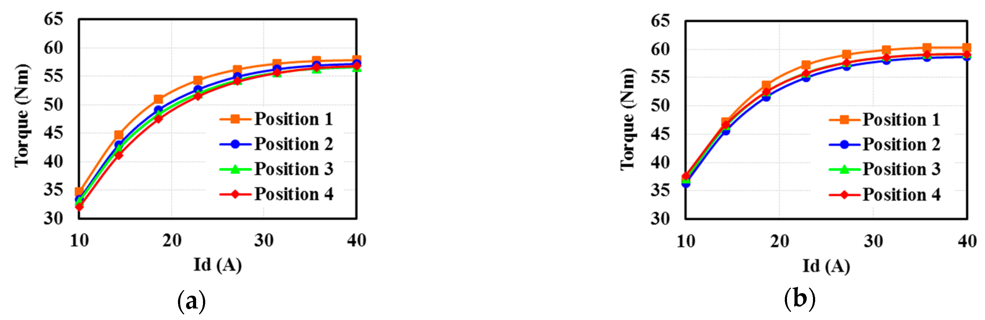 Energies 12 03504 g009
