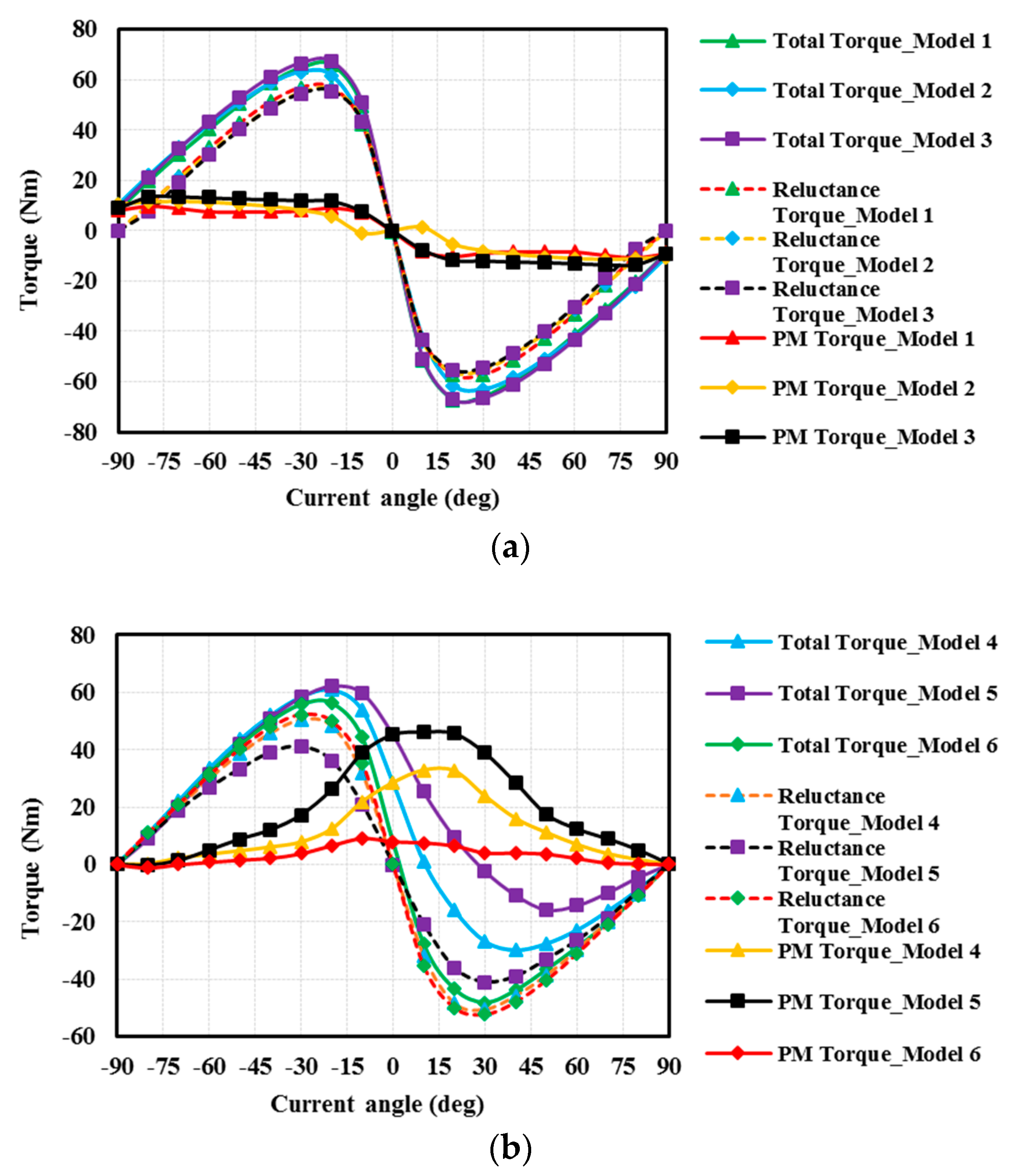 Energies 12 03504 g012