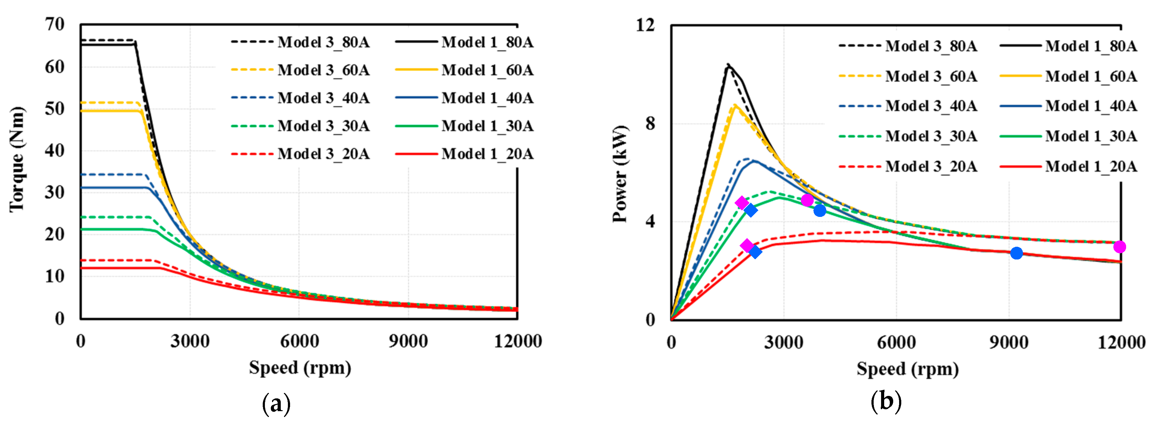 Energies 12 03504 g013